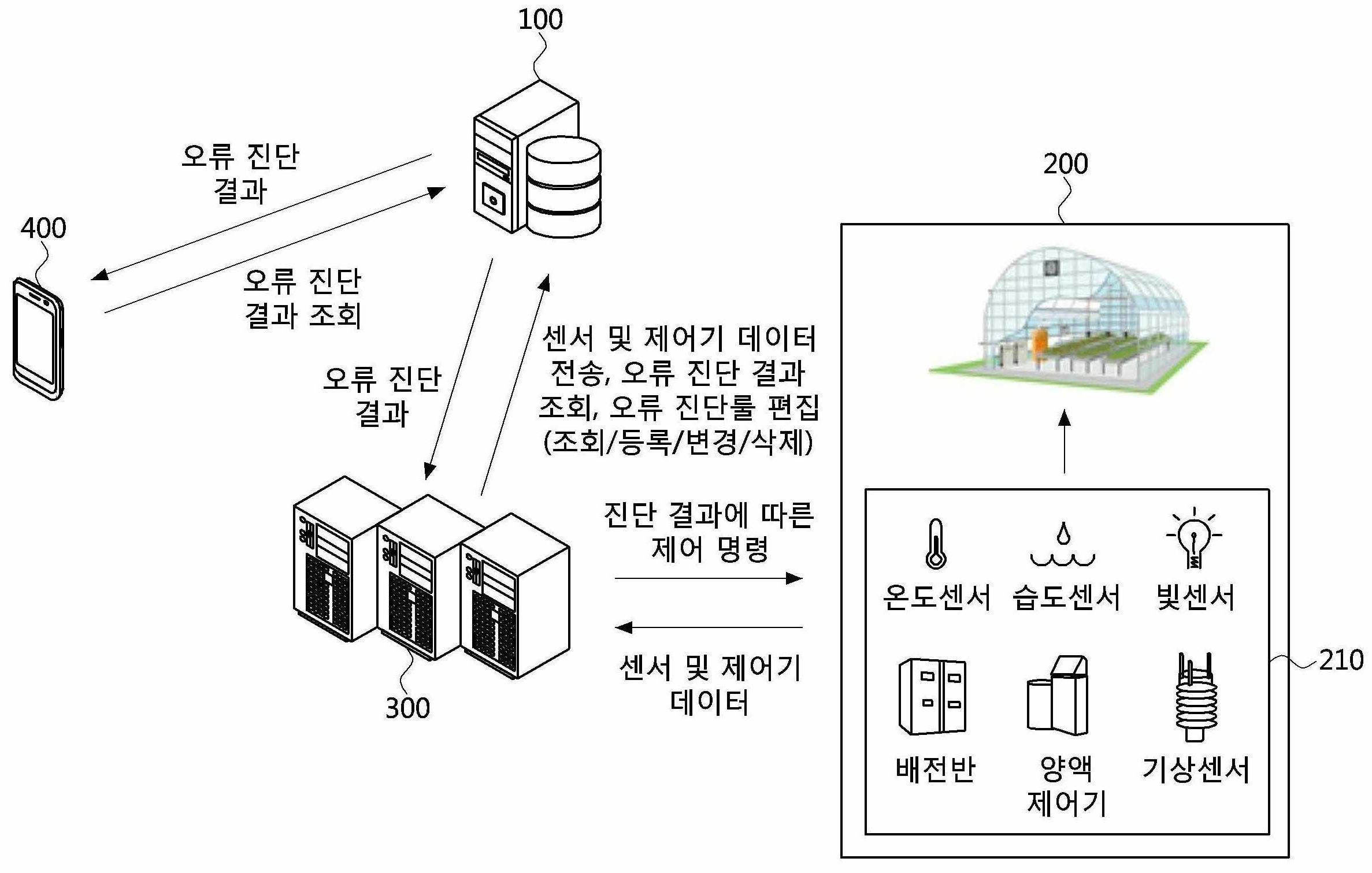 스마트팜 운용장비의 오류 진단 방법 및 장치