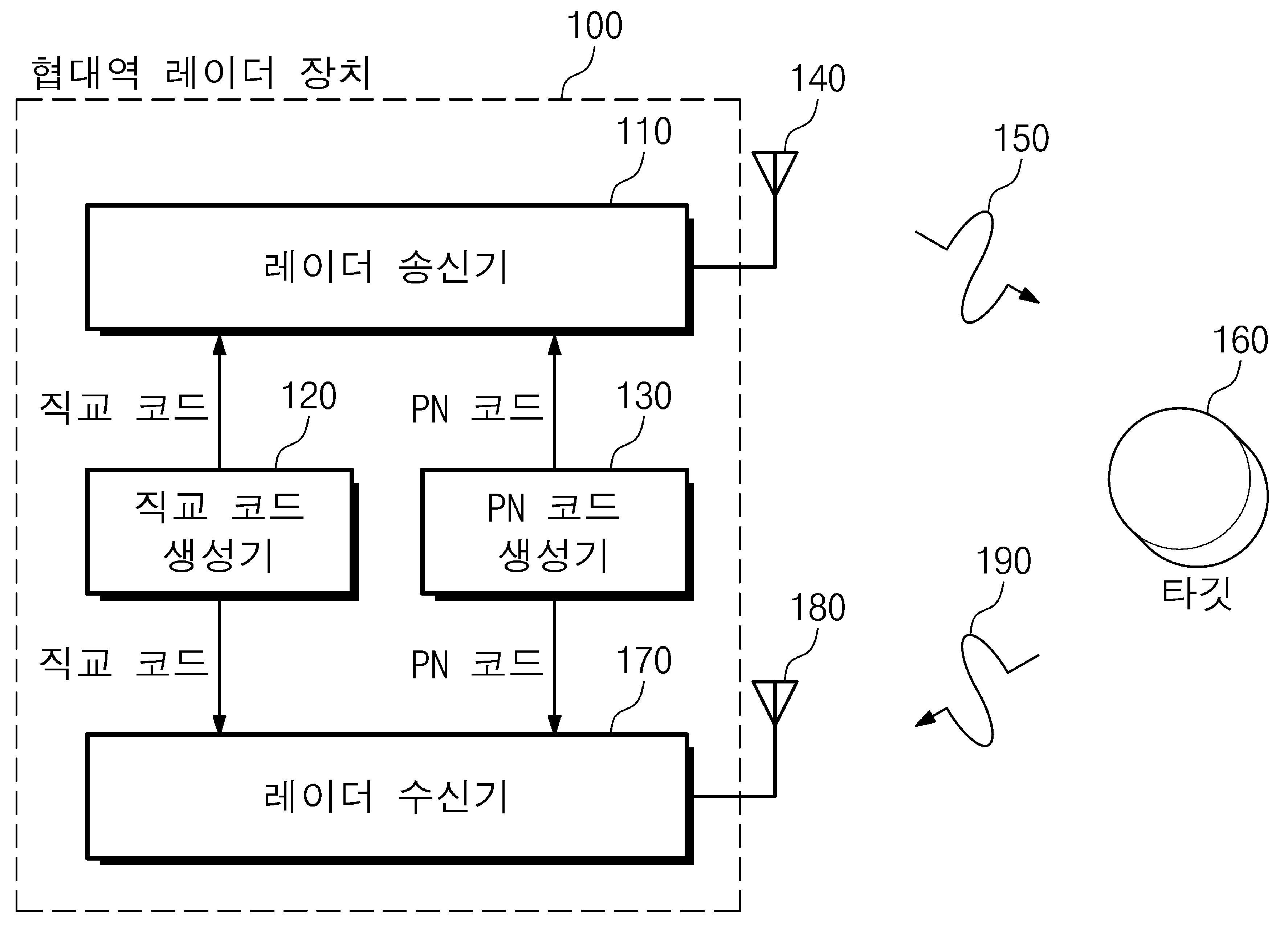 협대역 레이더 장치 및 그것의 동작 방법