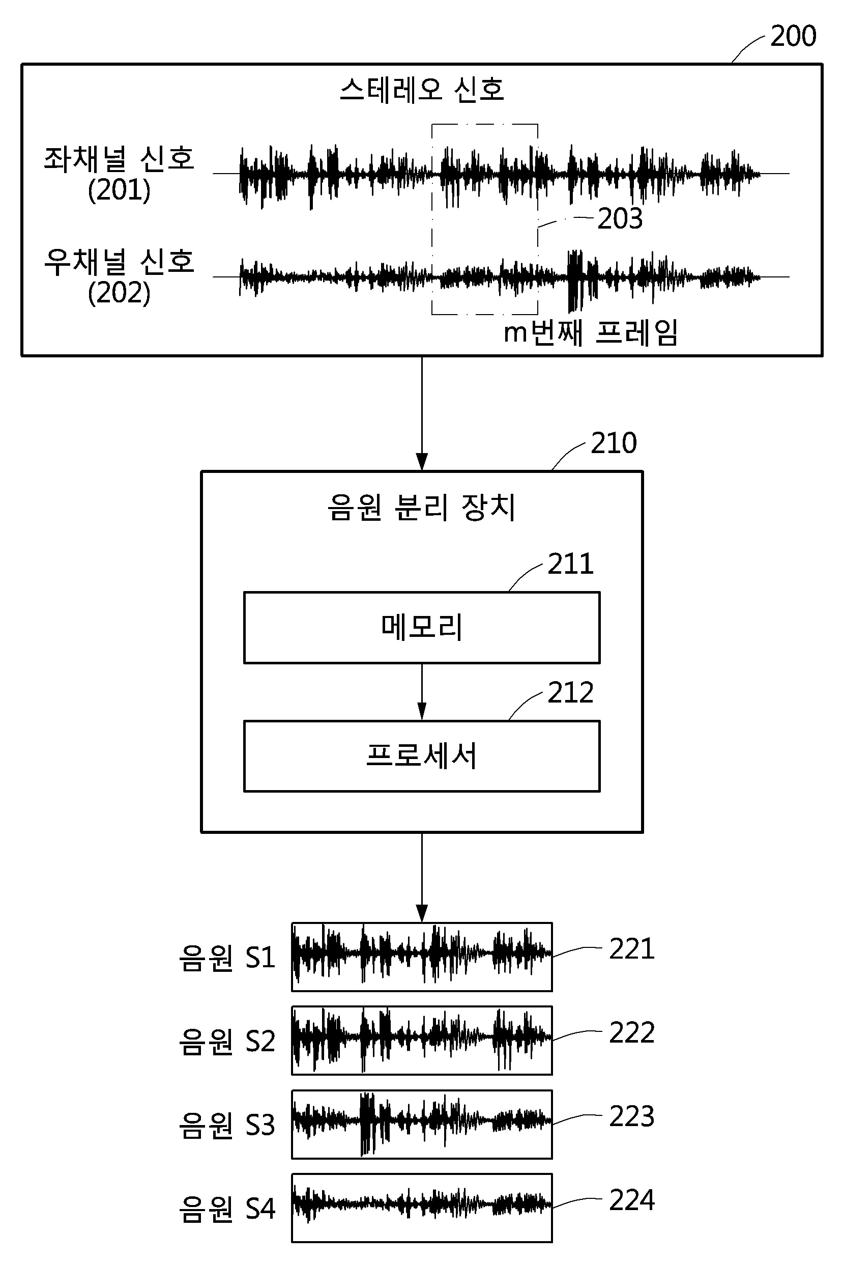 음원의 공간적 위치 및 비음수 행렬 분해를 이용한 음원 분리 방법 및 장치