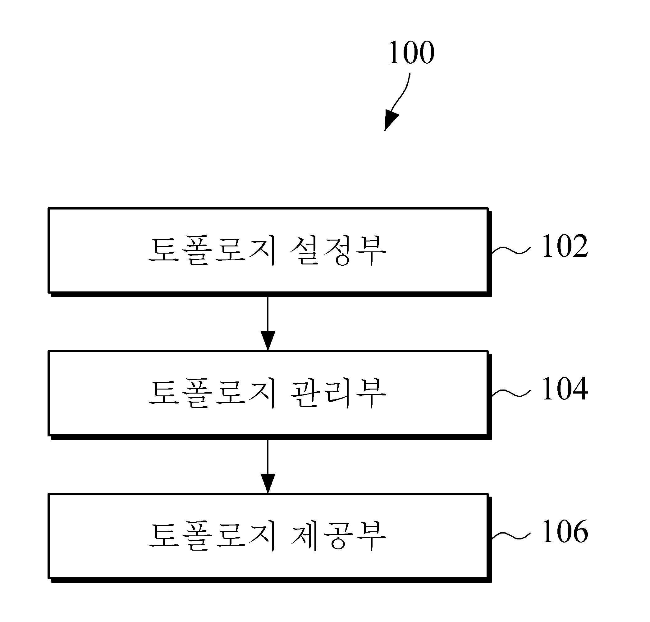 다중 계층 환경 기반 전달 망 토폴로지 관리장치 및 그 방법