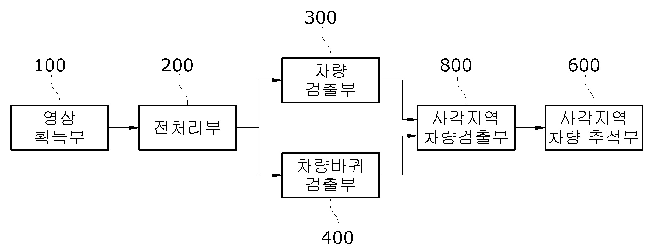 사각지역 차량 추적 장치 및 그 방법