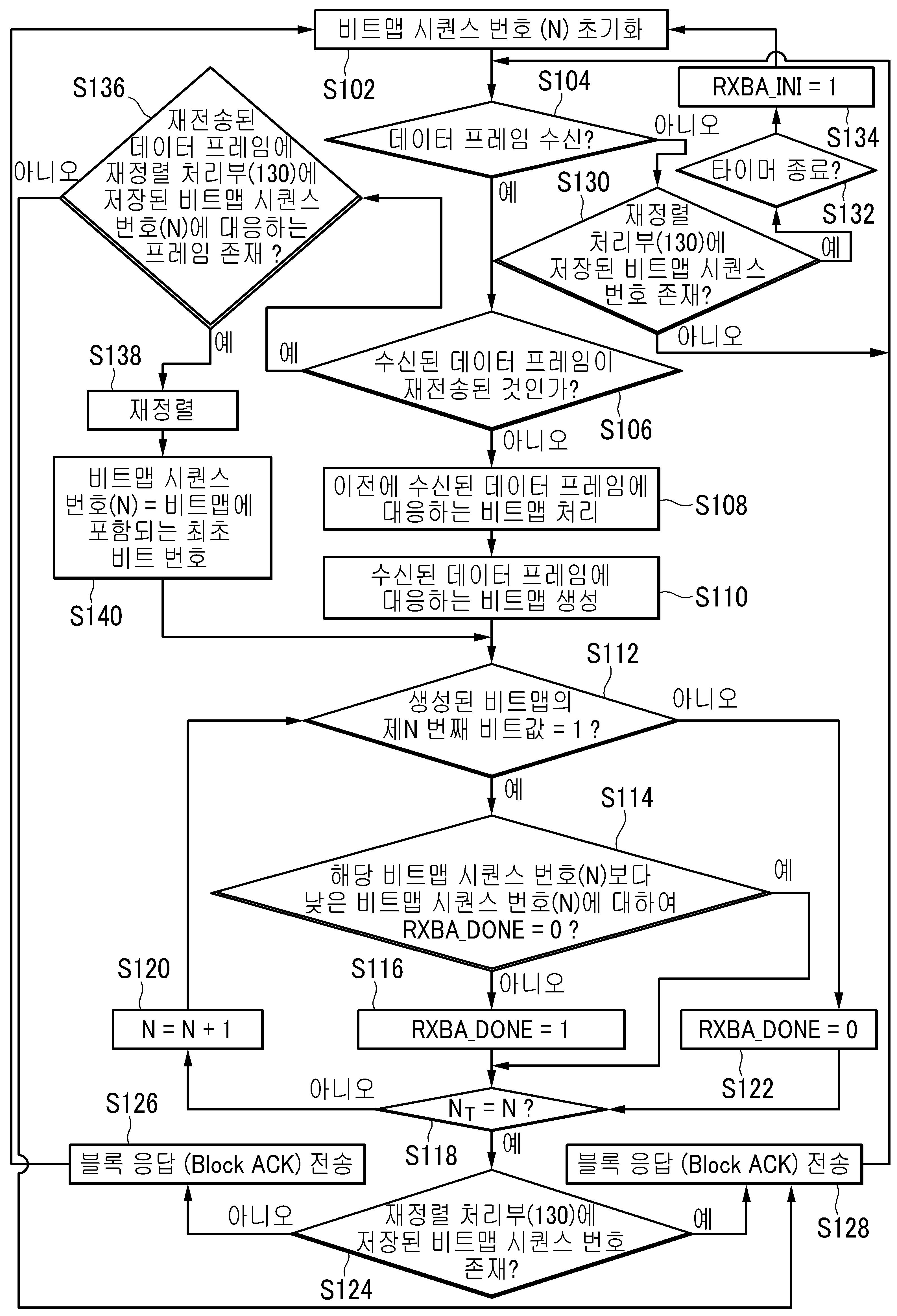 수신 데이터 프레임 처리 장치 및 그 처리 방법