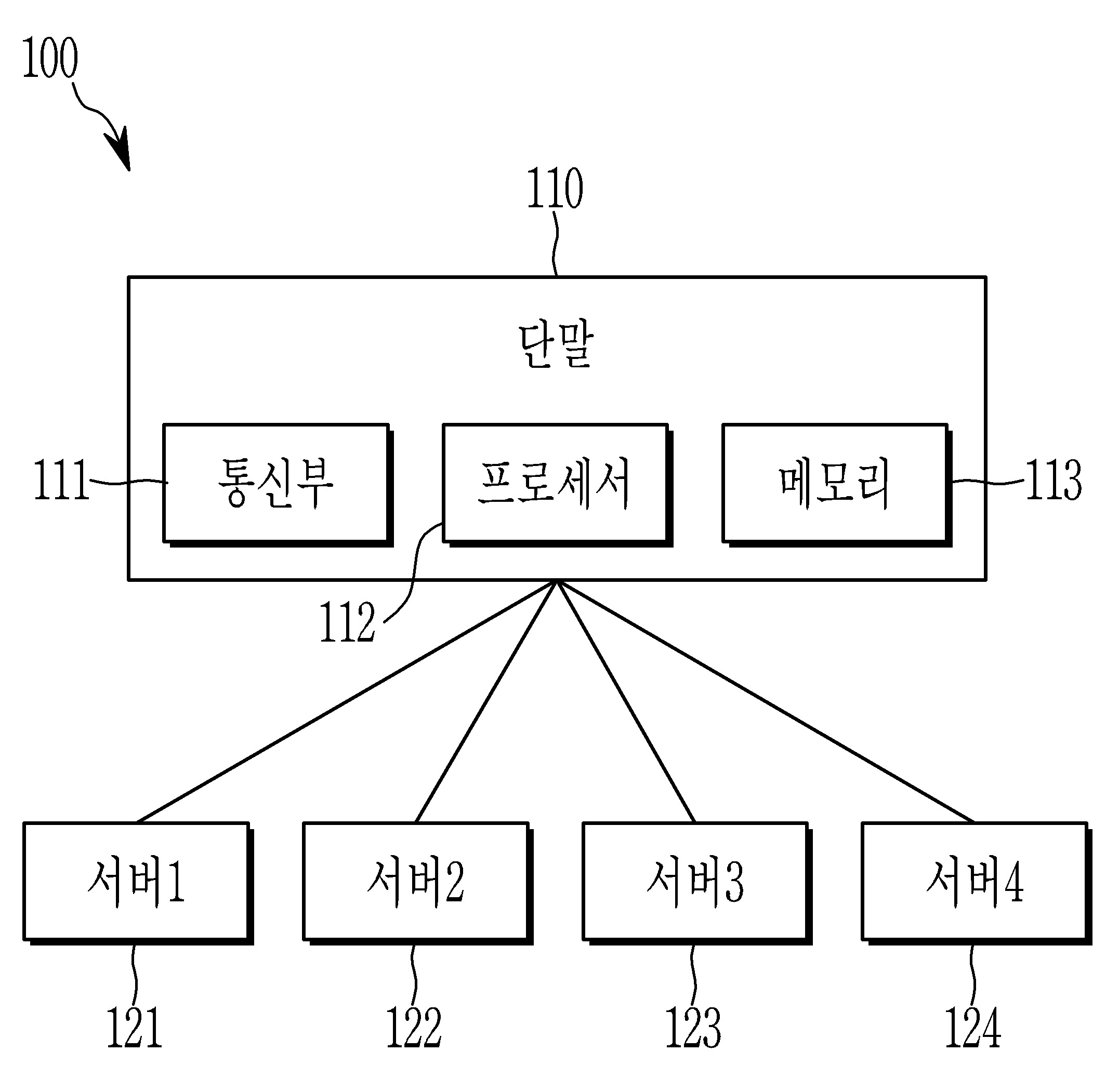데이터 보호 방법 및 장치