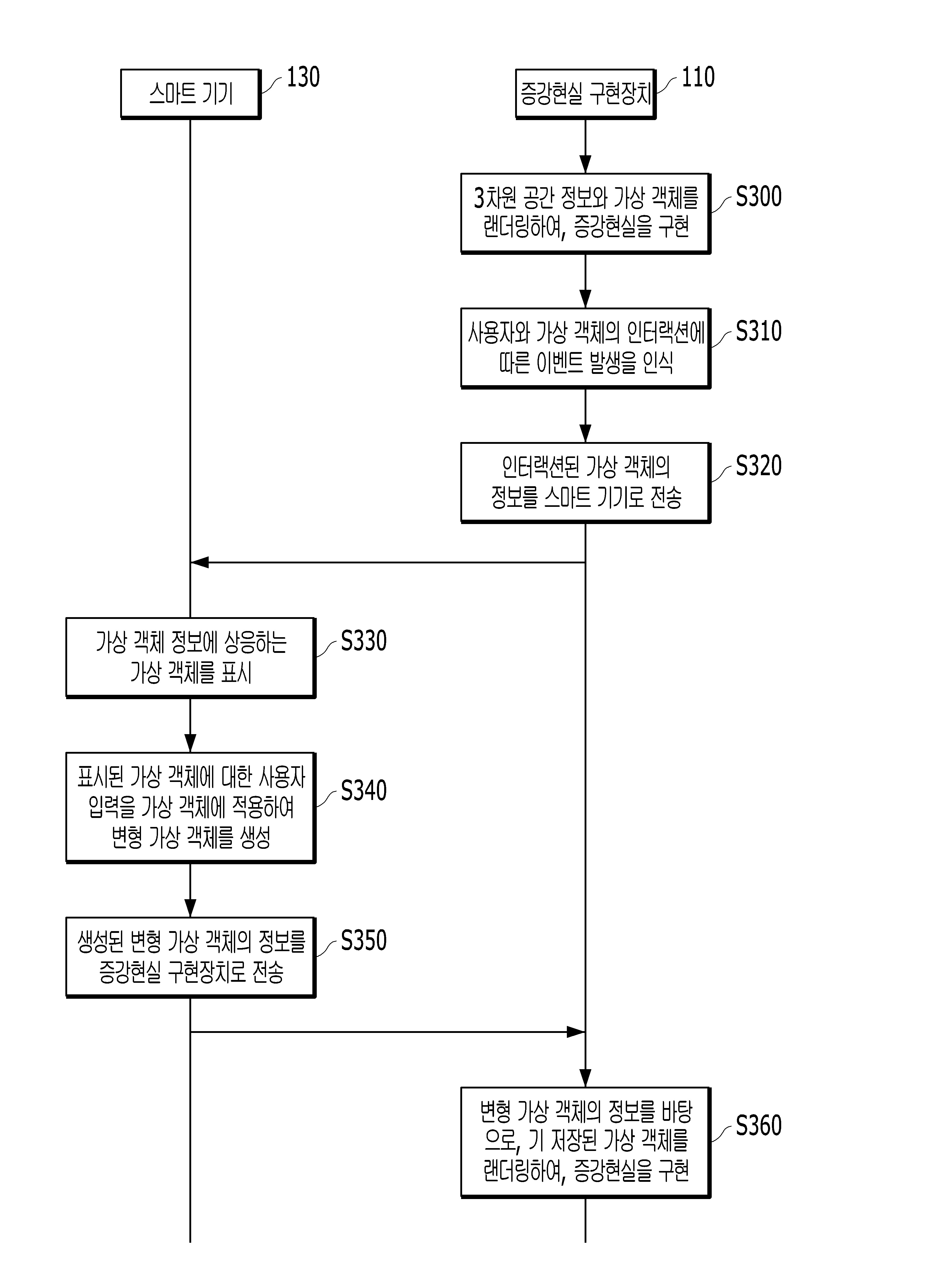 스마트 기기와 연동하는 증강현실 시스템 및 이를 이용한 증간현실 구현 방법