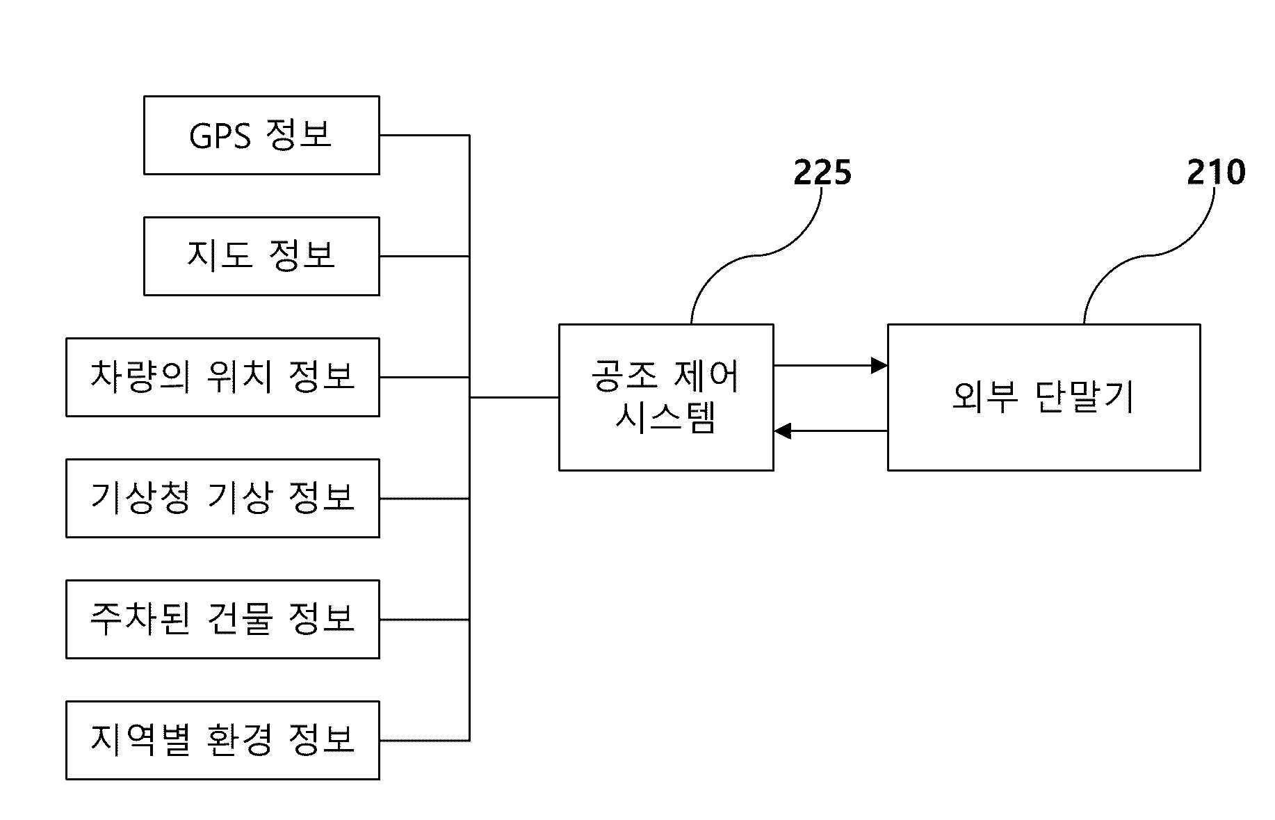 운전자 맞춤형 공조 제어 시스템 및 방법