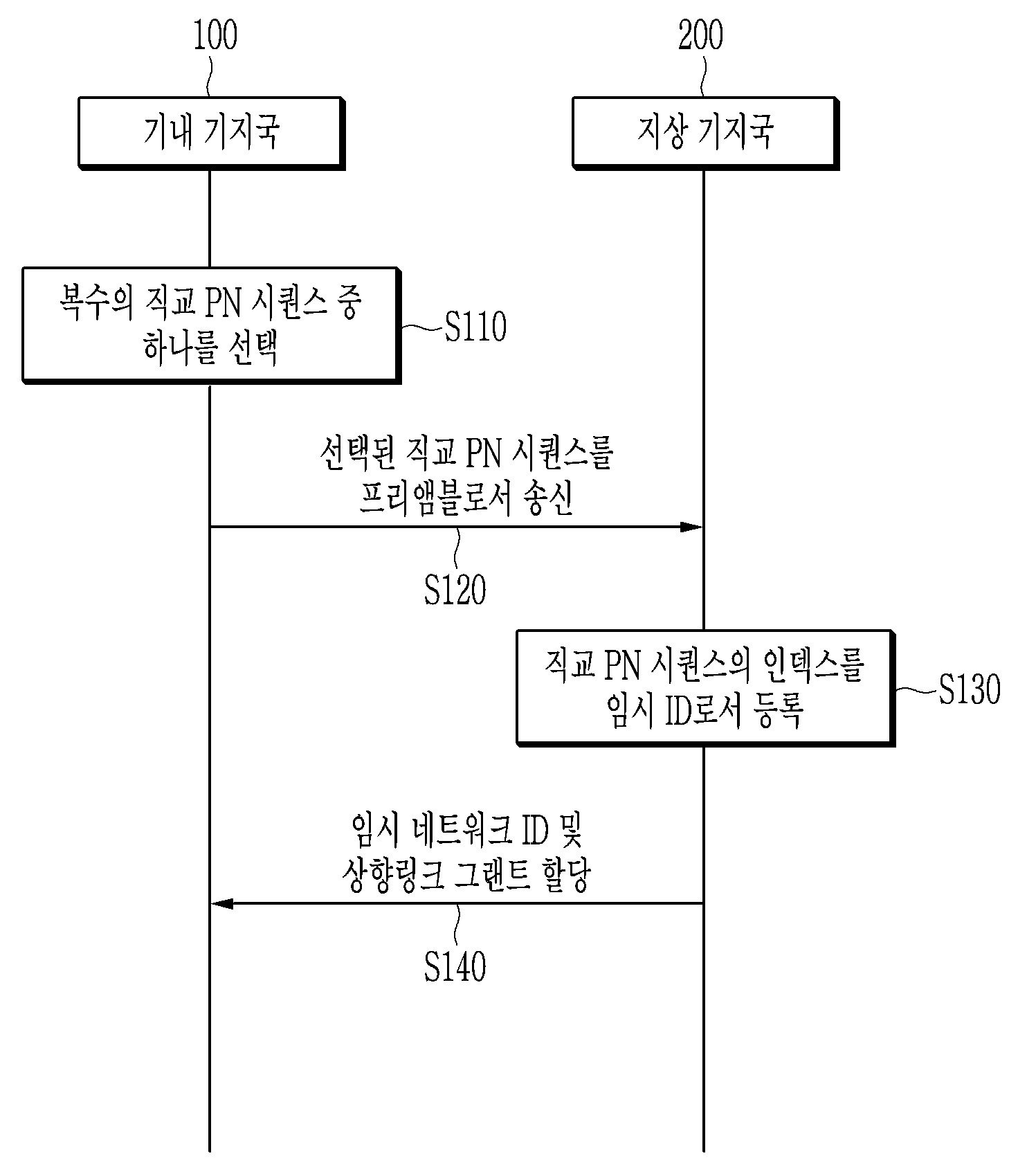 열차 통신 네트워크의 상향링크 신호 수신 방법 및 장치