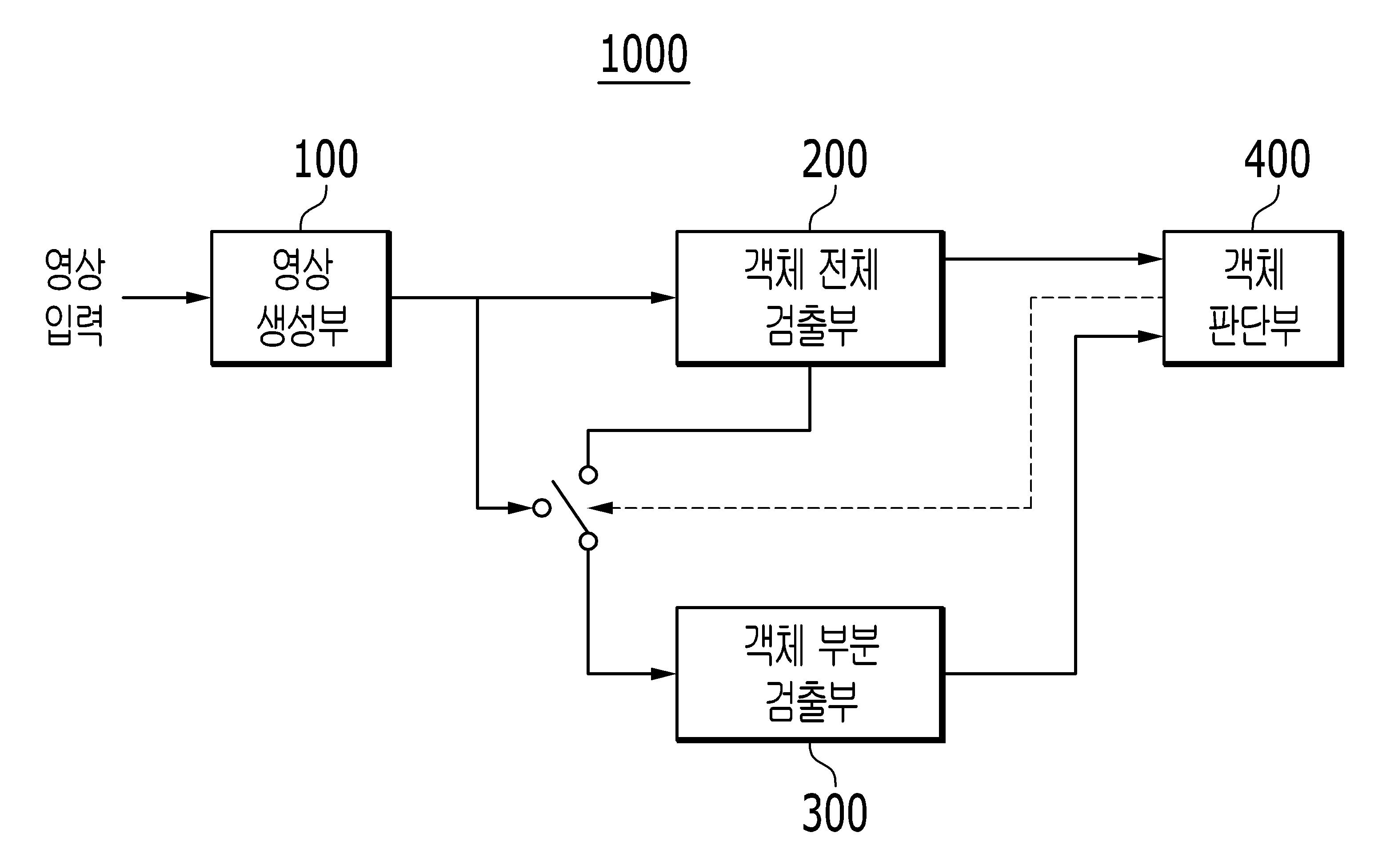 객체 판단 장치 및 방법