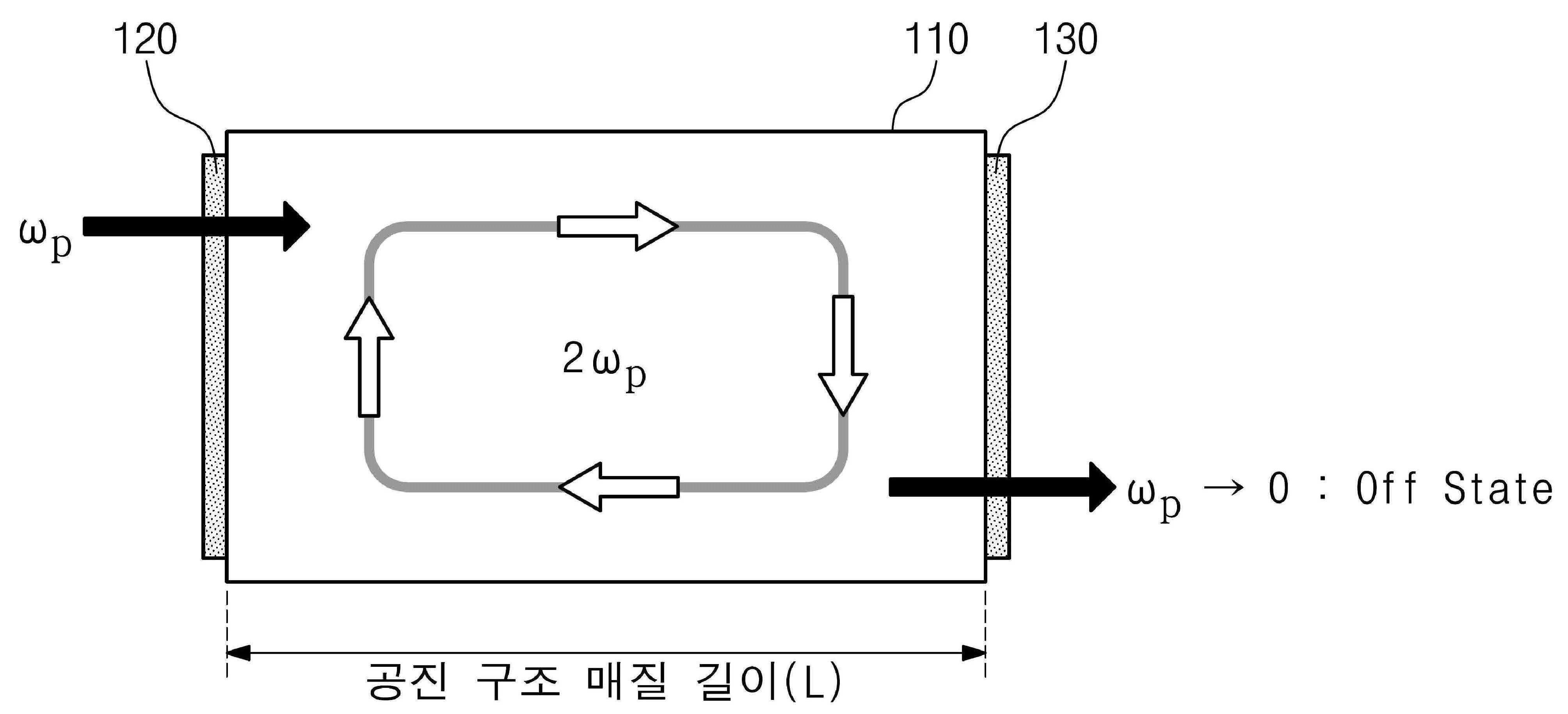 공진 구조 광 트랜지스터