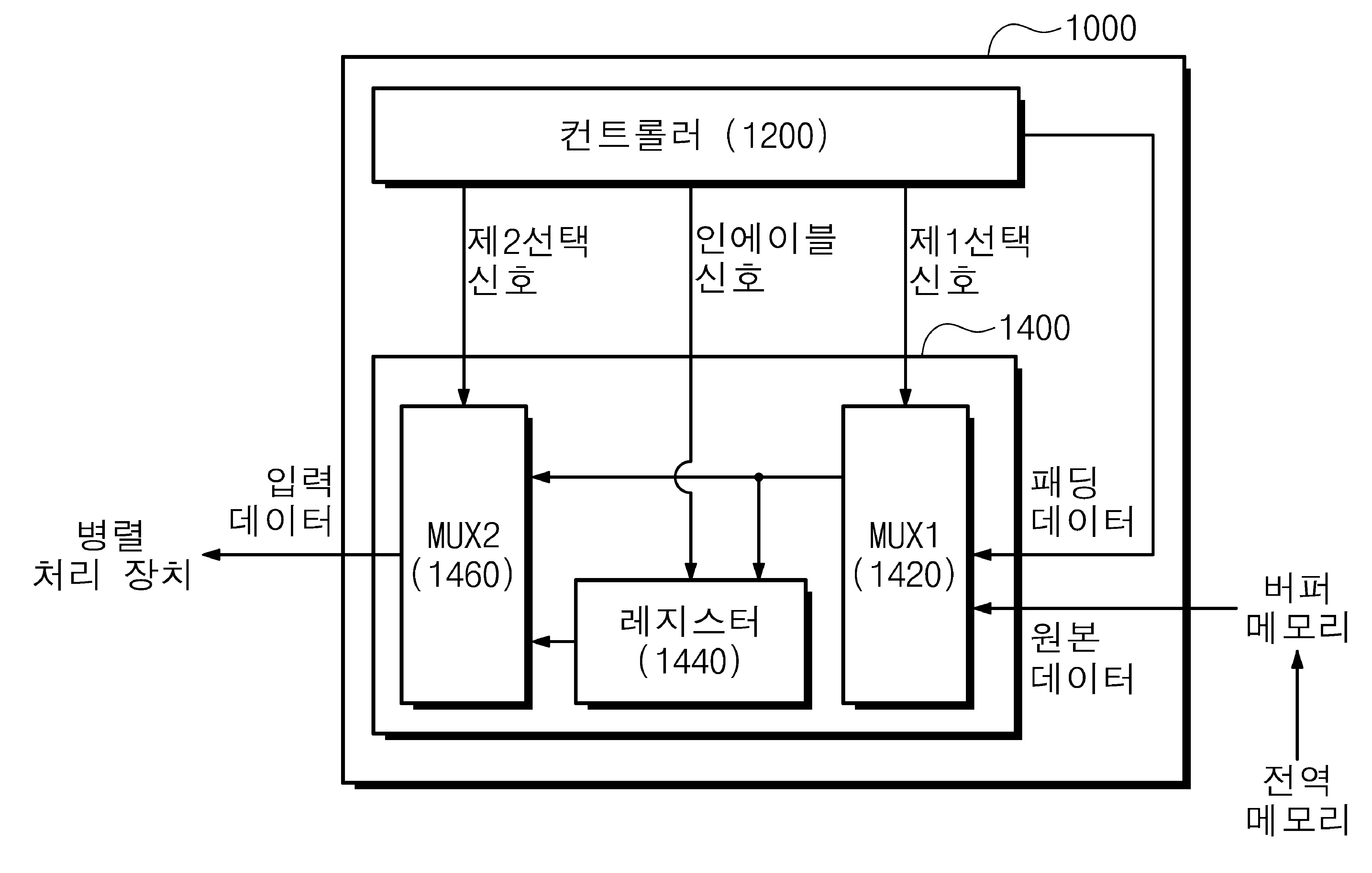 병렬 처리를 위한 데이터 생성 장치