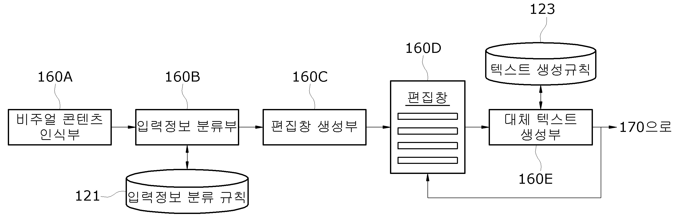 대체 텍스트 생성 장치 및 그 방법