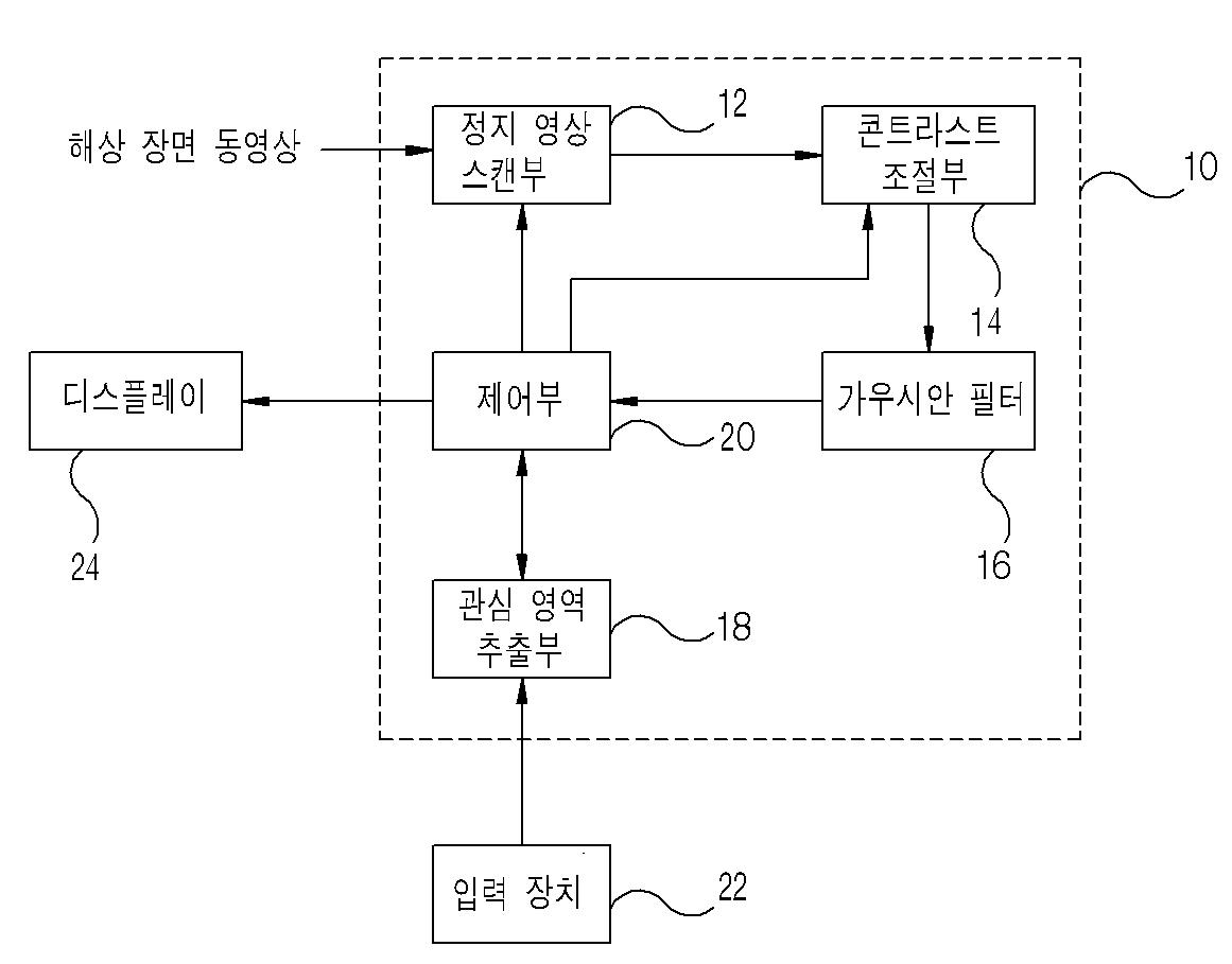 수평선 추출 장치 및 방법