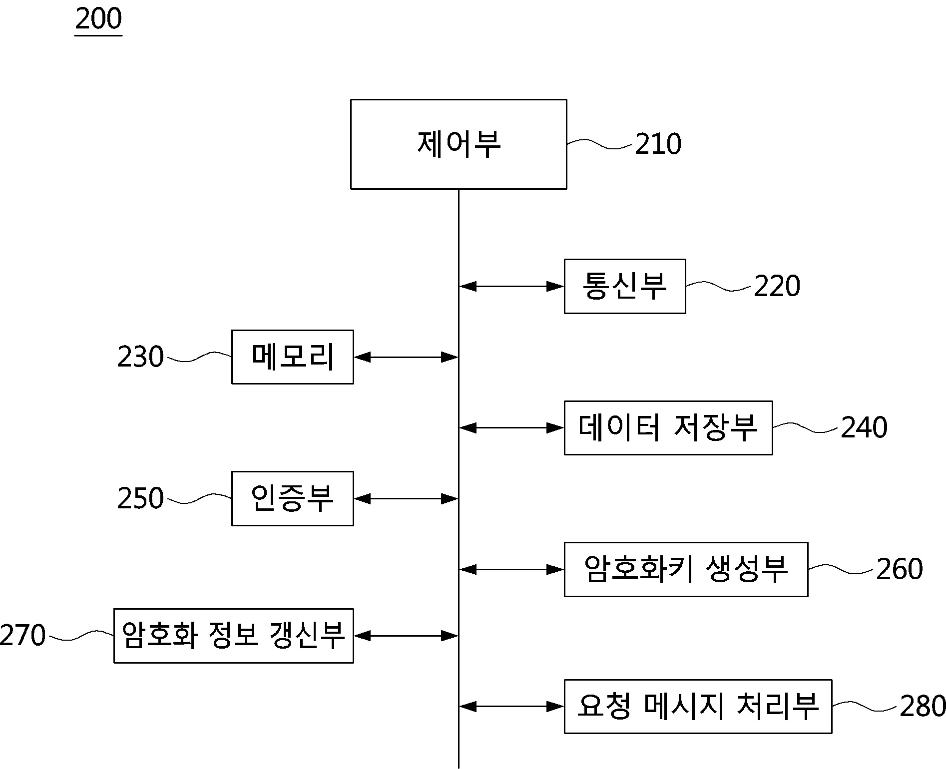 사물인터넷 환경에서 기기 데이터 저장 장치 및 그 방법