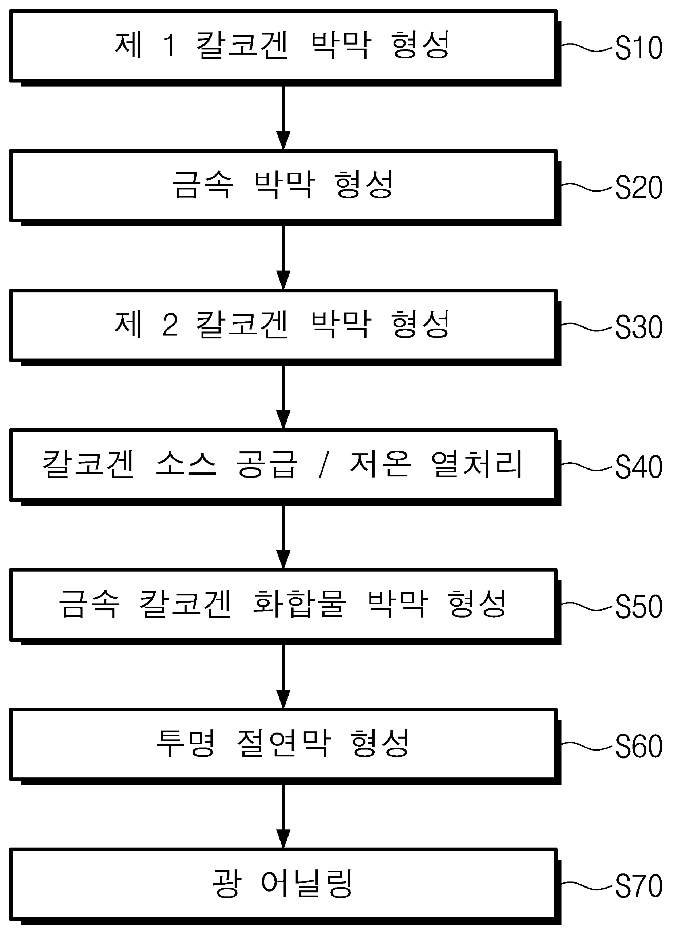 금속 칼코겐 화합물 박막의 제조 방법