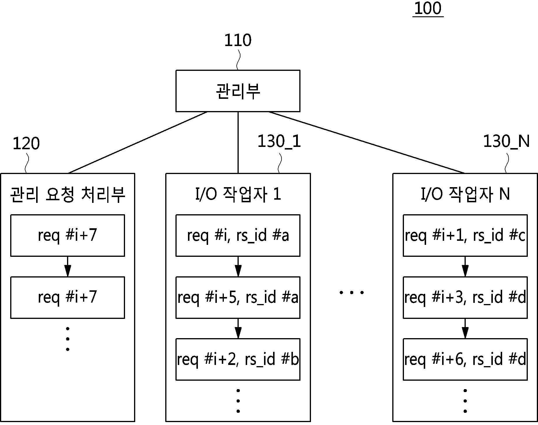 스토리지 서버 및 분산 파일 시스템에서 스토리지 서버에 의해 수행되는 적응형 프리페칭 방법