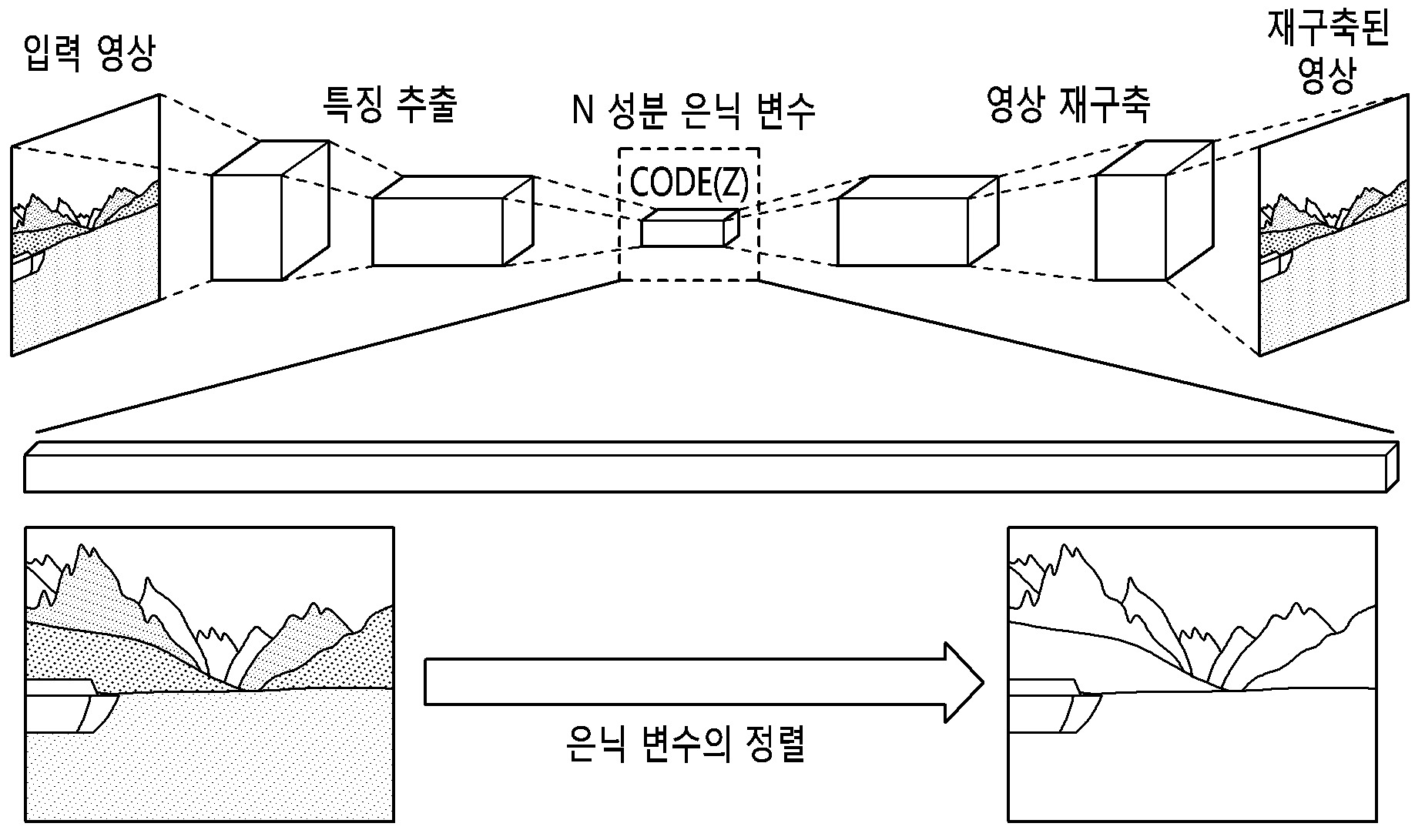 은닉 변수를 이용하는 영상 및 신경망 압축을 위한 방법 및 장치