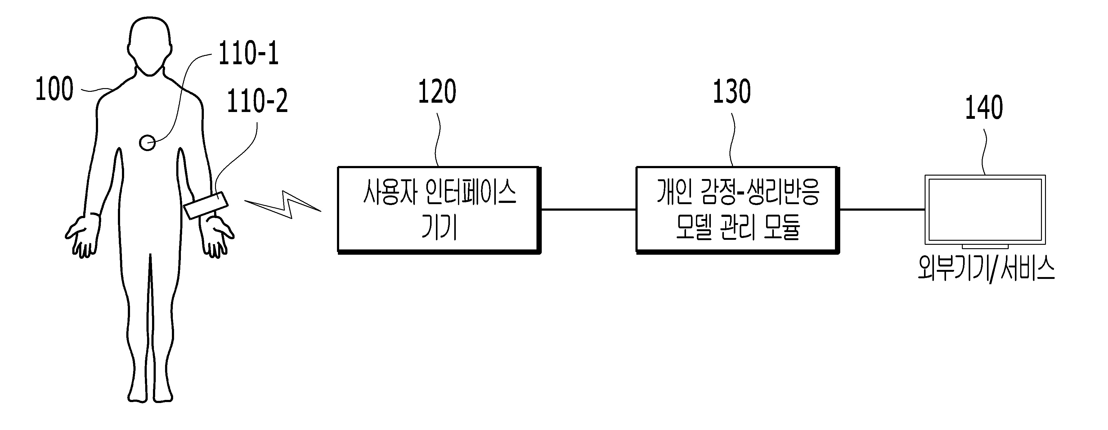 개인 관심상황 발생 예측/인지 장치 및 방법