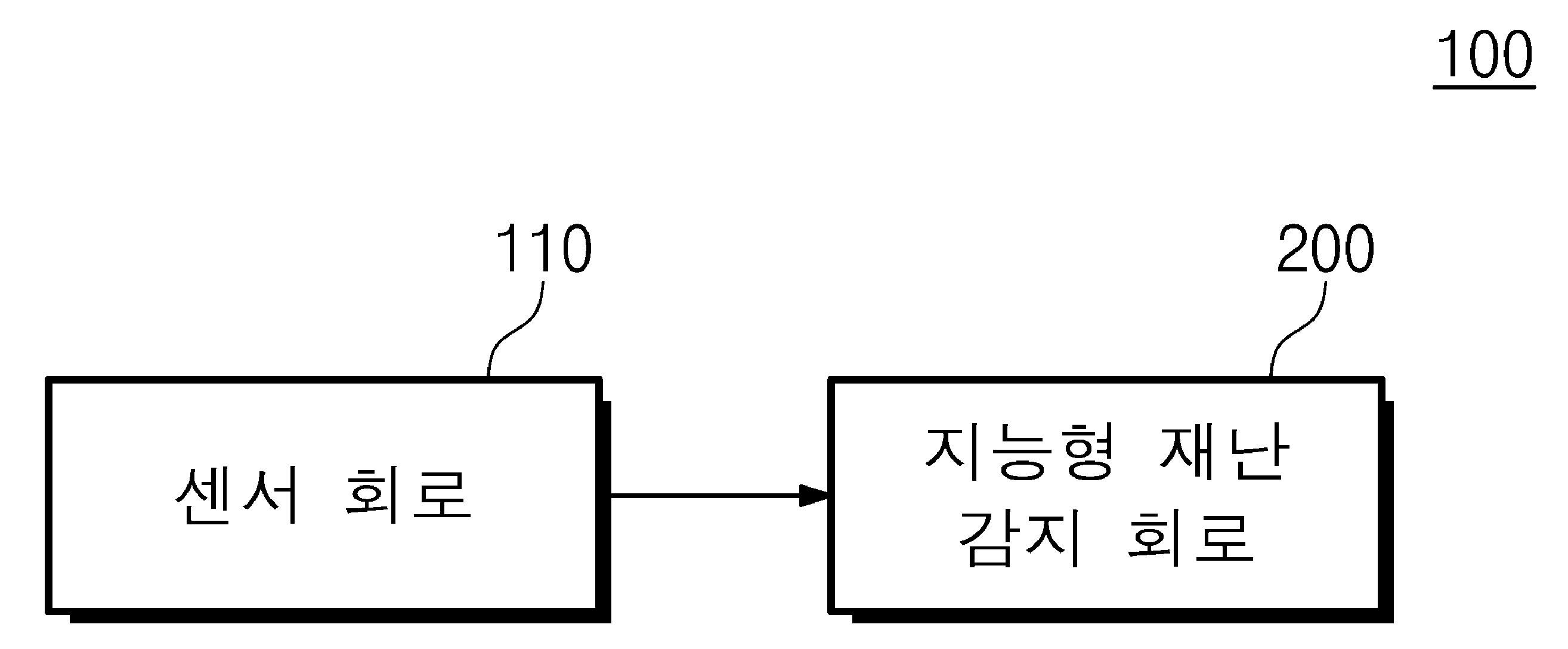 인공지능 네트워크를 사용하여 재난을 감지하기 위한 전자 장치