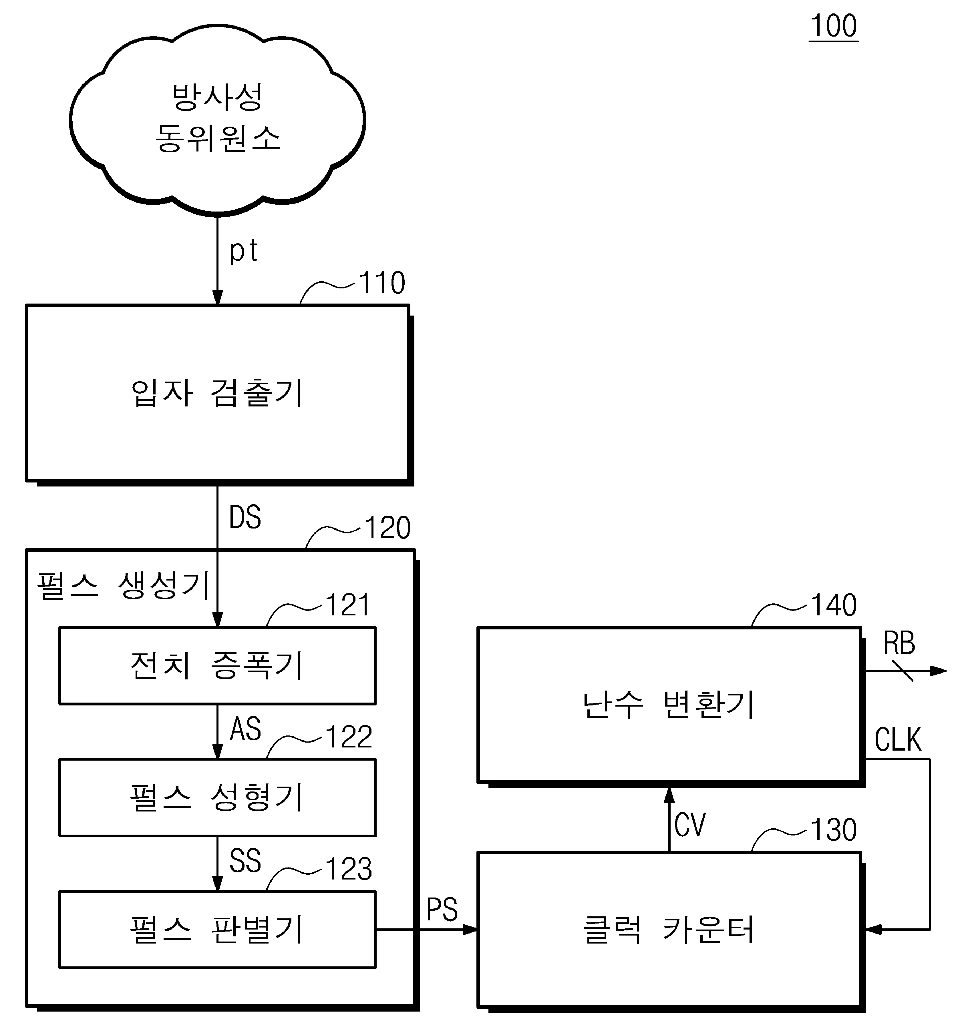 난수 생성 장치 및 이의 동작 방법