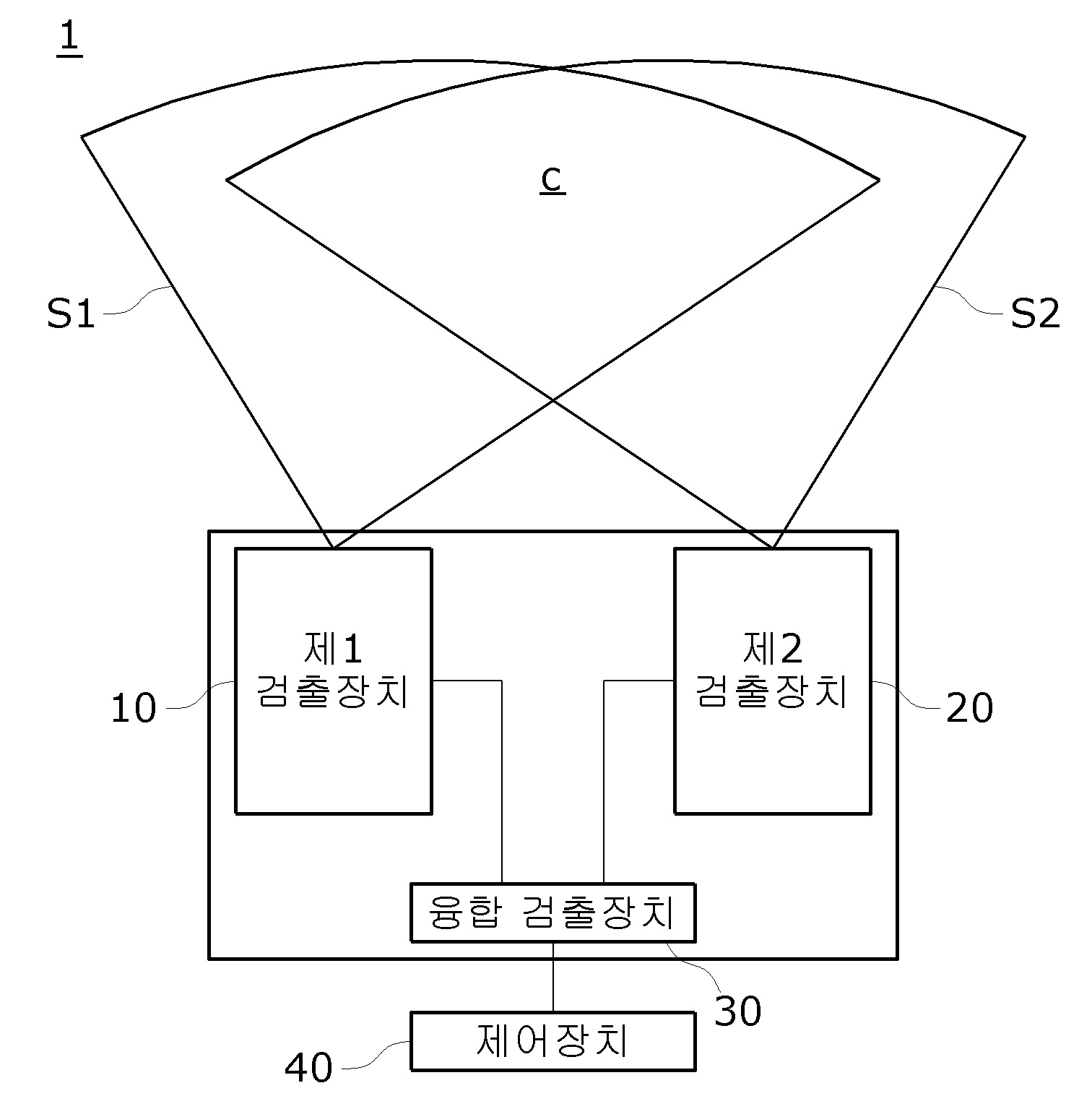 센서 융합 기반 물체 검출장치 및 검출방법