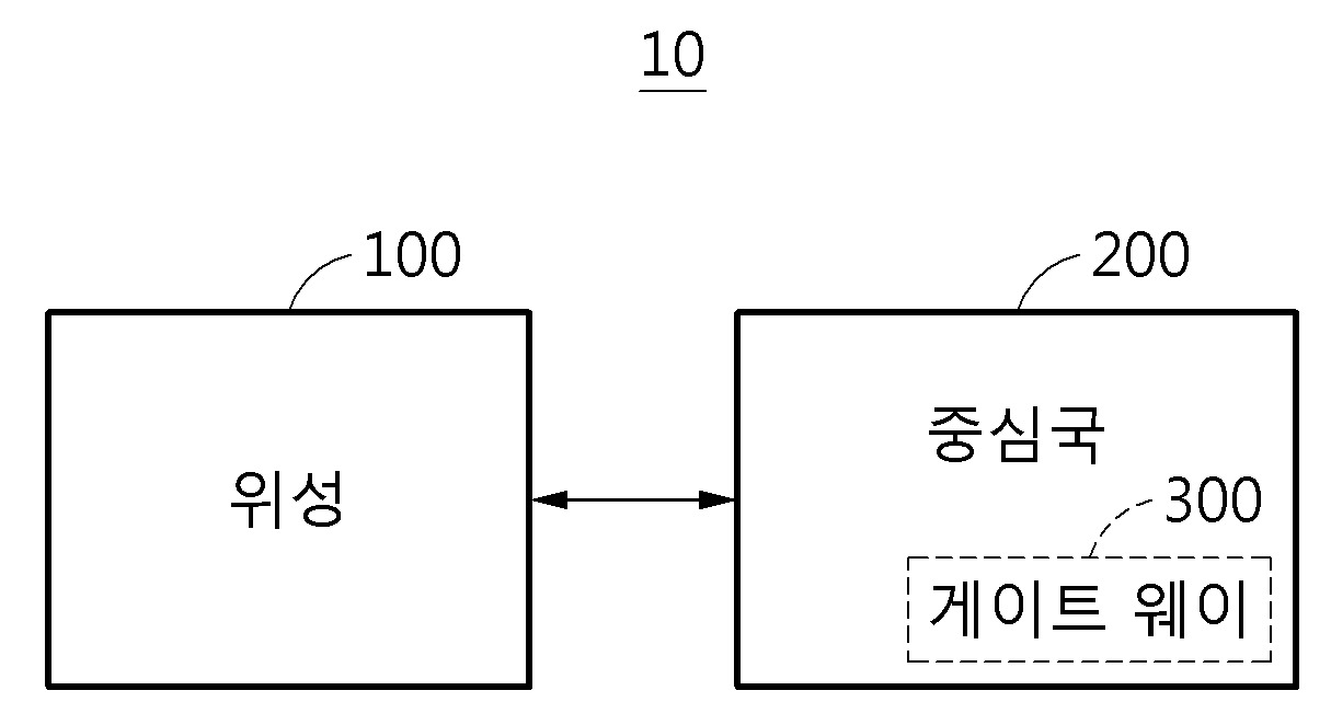 위성과 중심국 간의 통신 방법 및 이를 수행하는 장치들