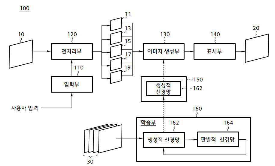 이미지 수정 시스템 및 이의 이미지 수정 방법