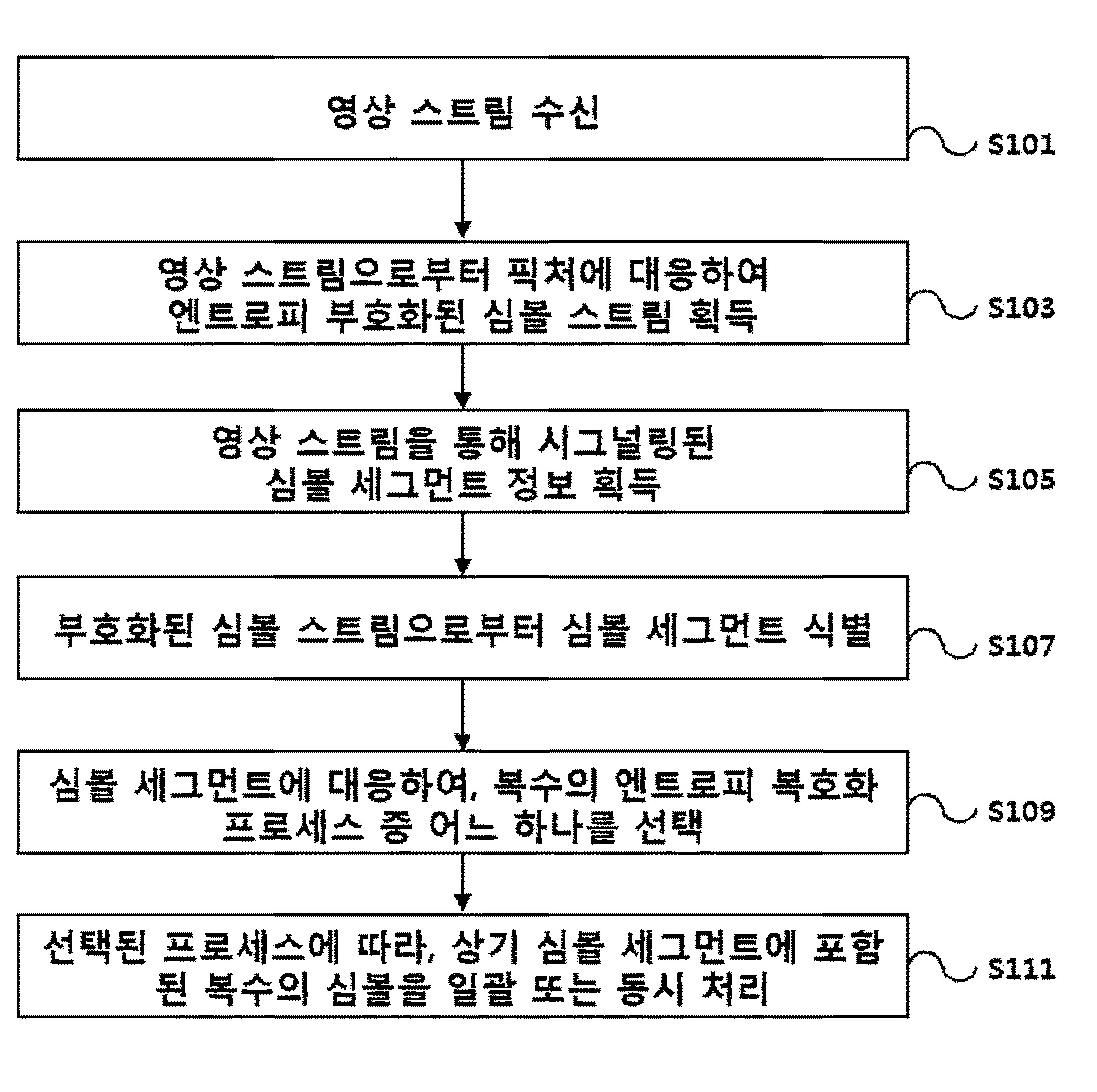 향상된 산술부호화를 제공하는 영상 처리 방법, 그를 이용한 영상 복호화, 부호화 방법 및 그 장치