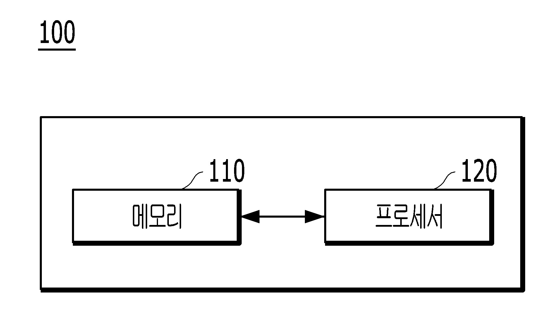 마이크로서비스 관리 장치 및 그 방법