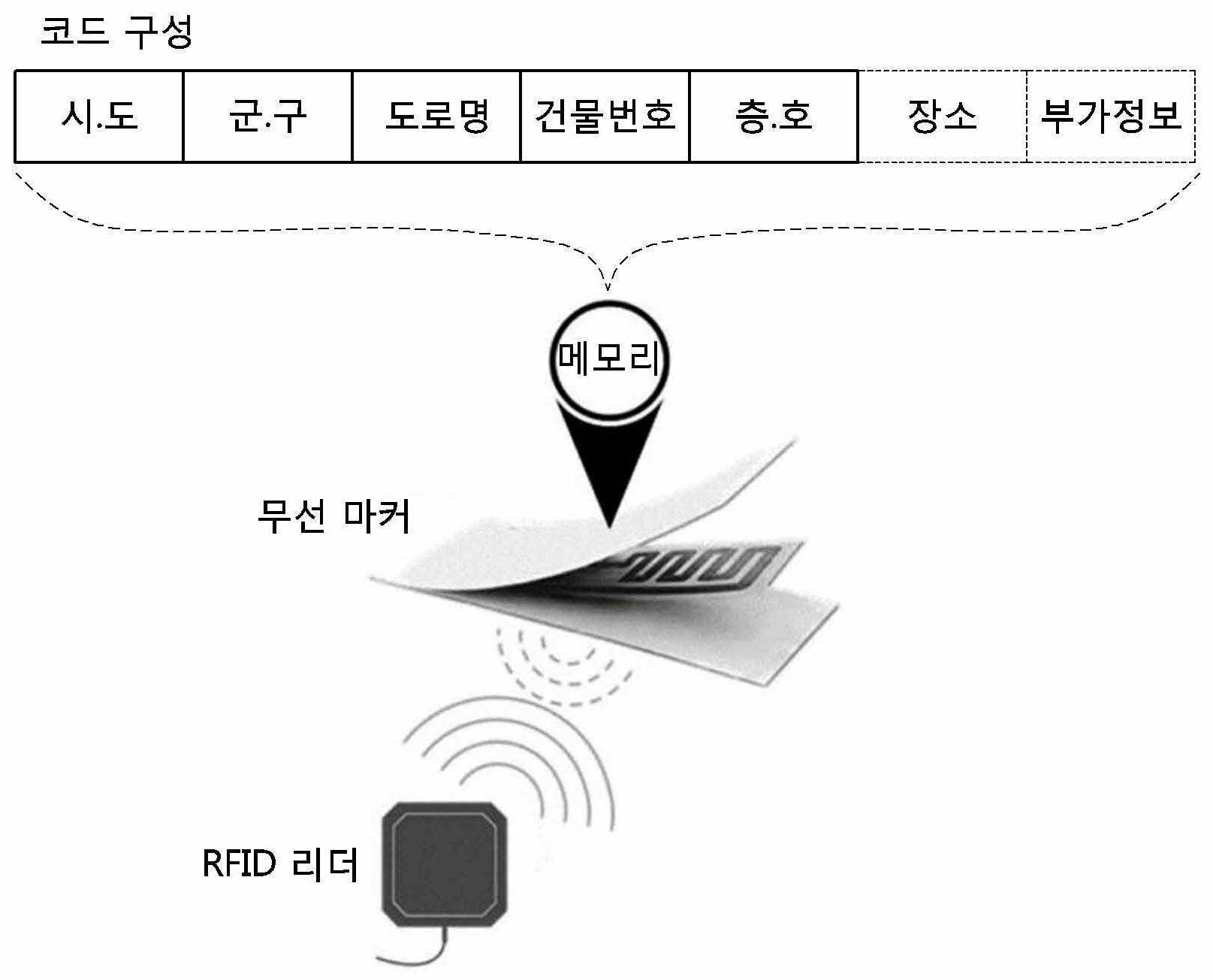 실내 공간에서 비접촉 통신을 이용한 위치 인식 방법 및 장치