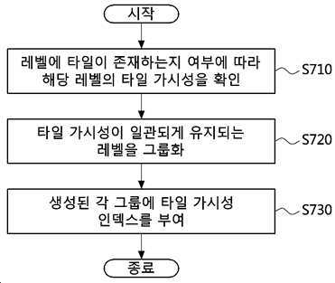 공간 정보 구성 방법 및 장치