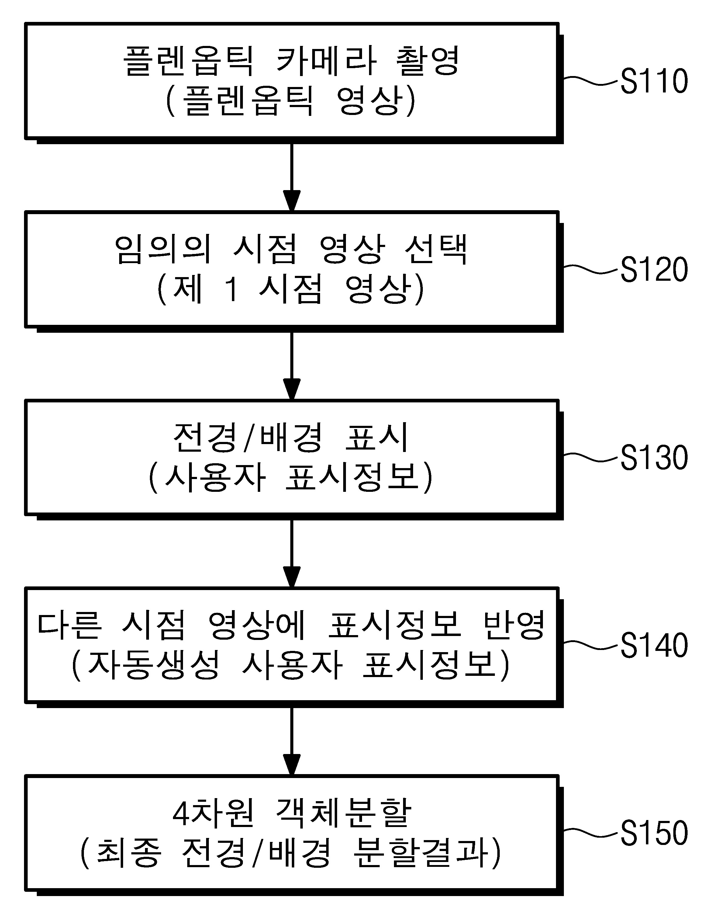 한국어 생략어 복원을 위한 학습 말뭉치 생성 장치 및 방법