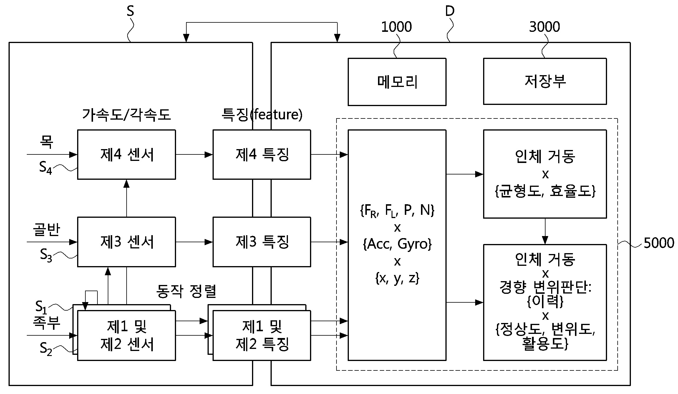 언어모델에 기반한 한국어 생략 성분 복원 방법