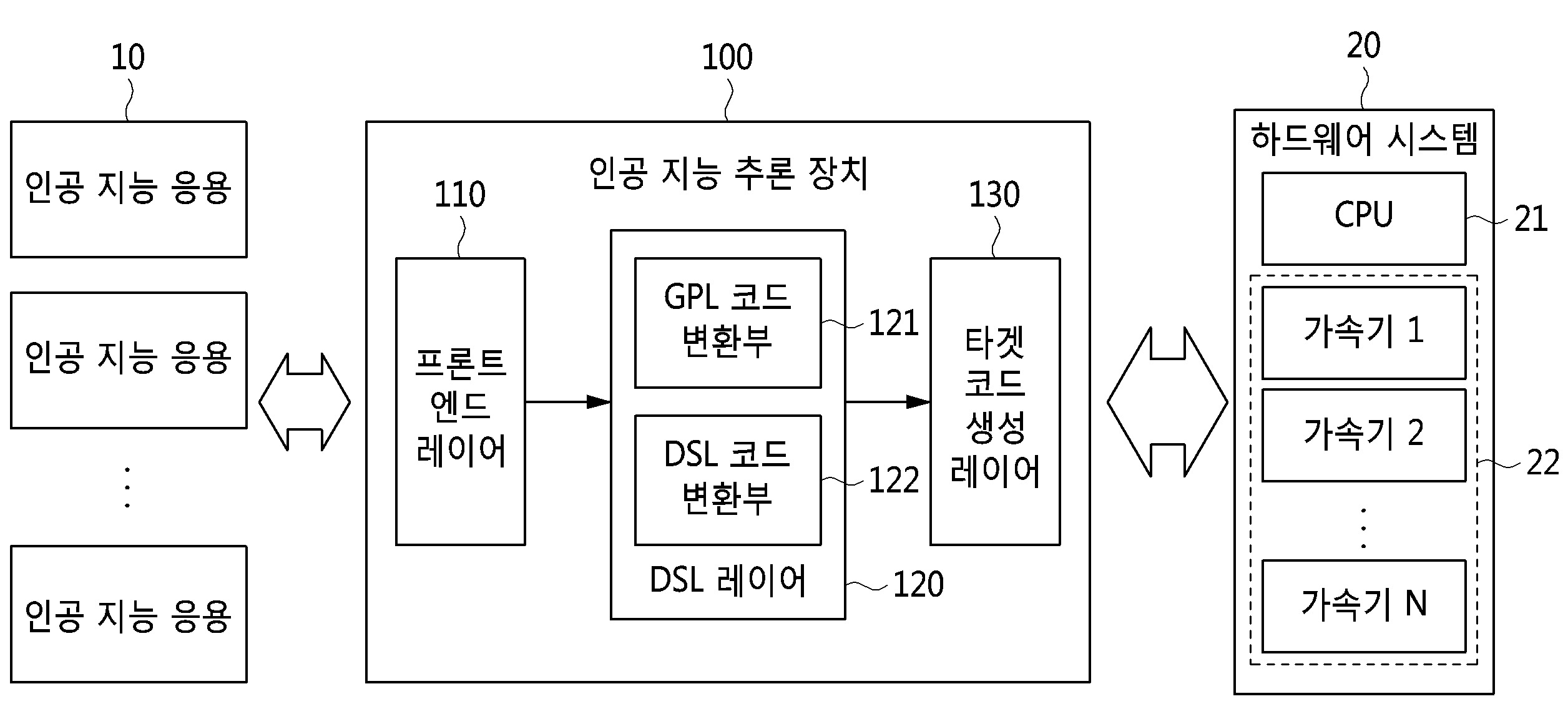 인공 지능 추론 장치 및 방법