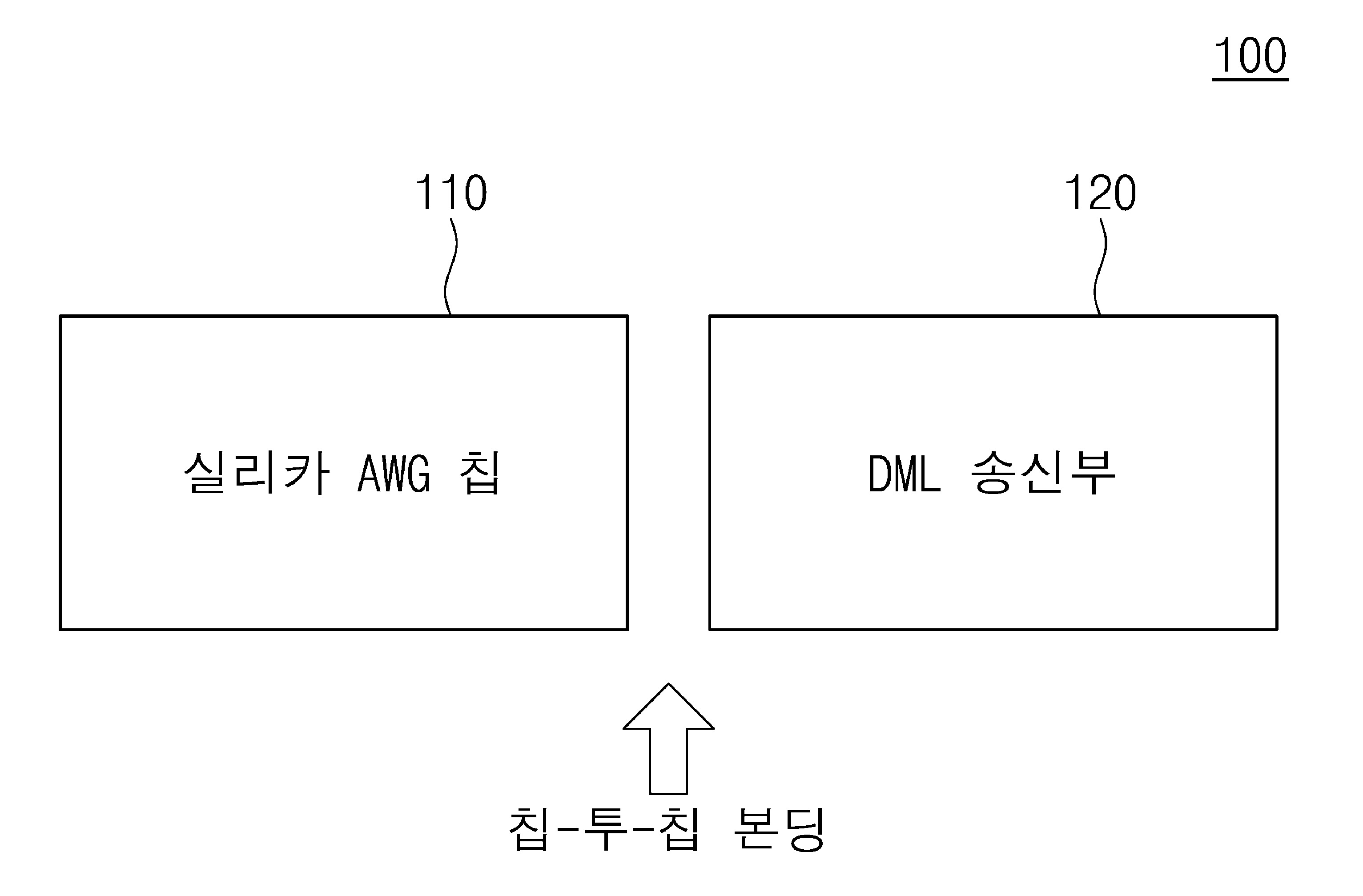 광 송신 모듈
