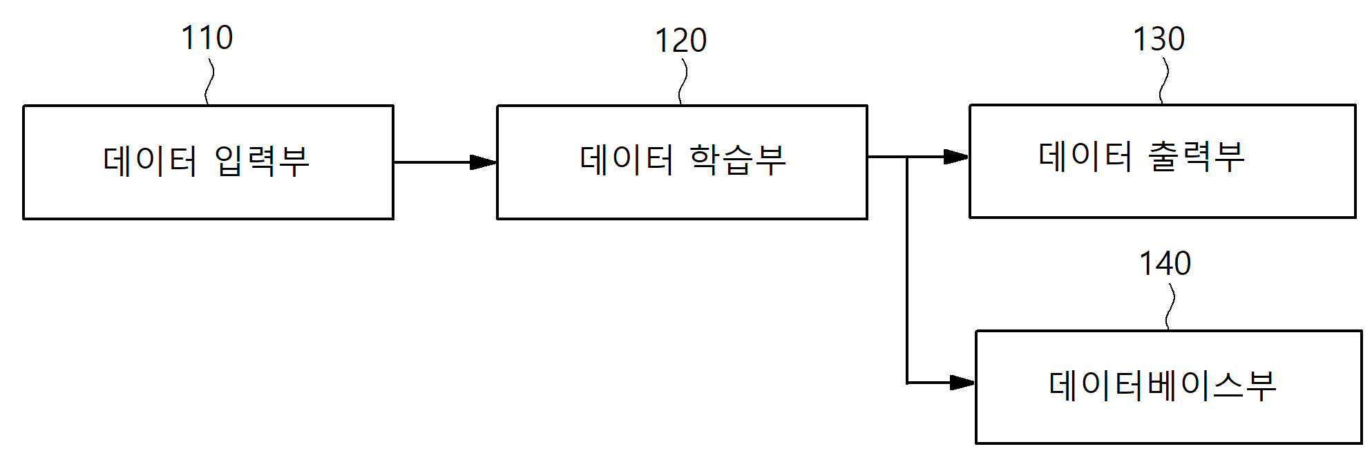 불균형 데이터 학습 장치 및 방법
