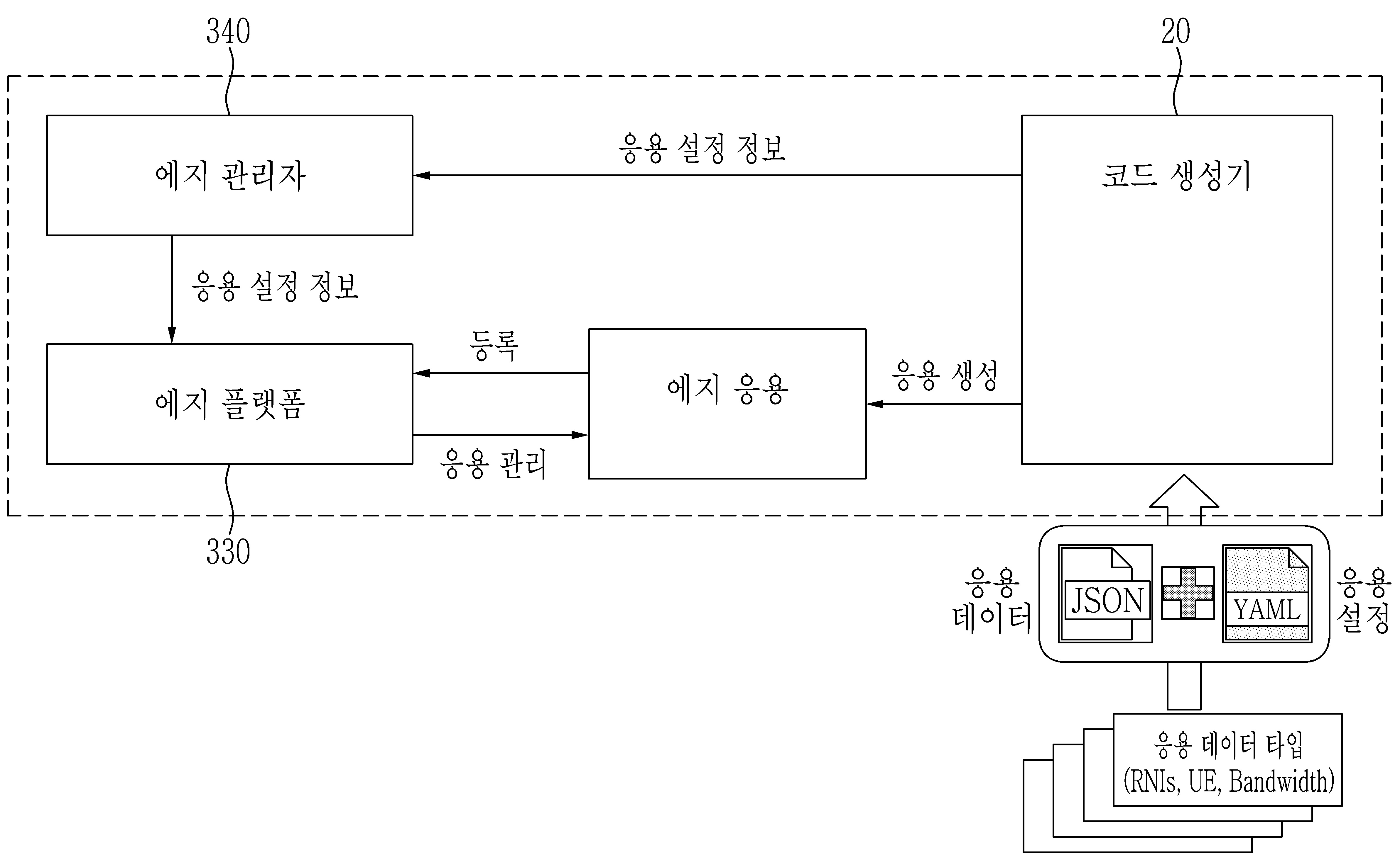 에지 컴퓨팅 장치