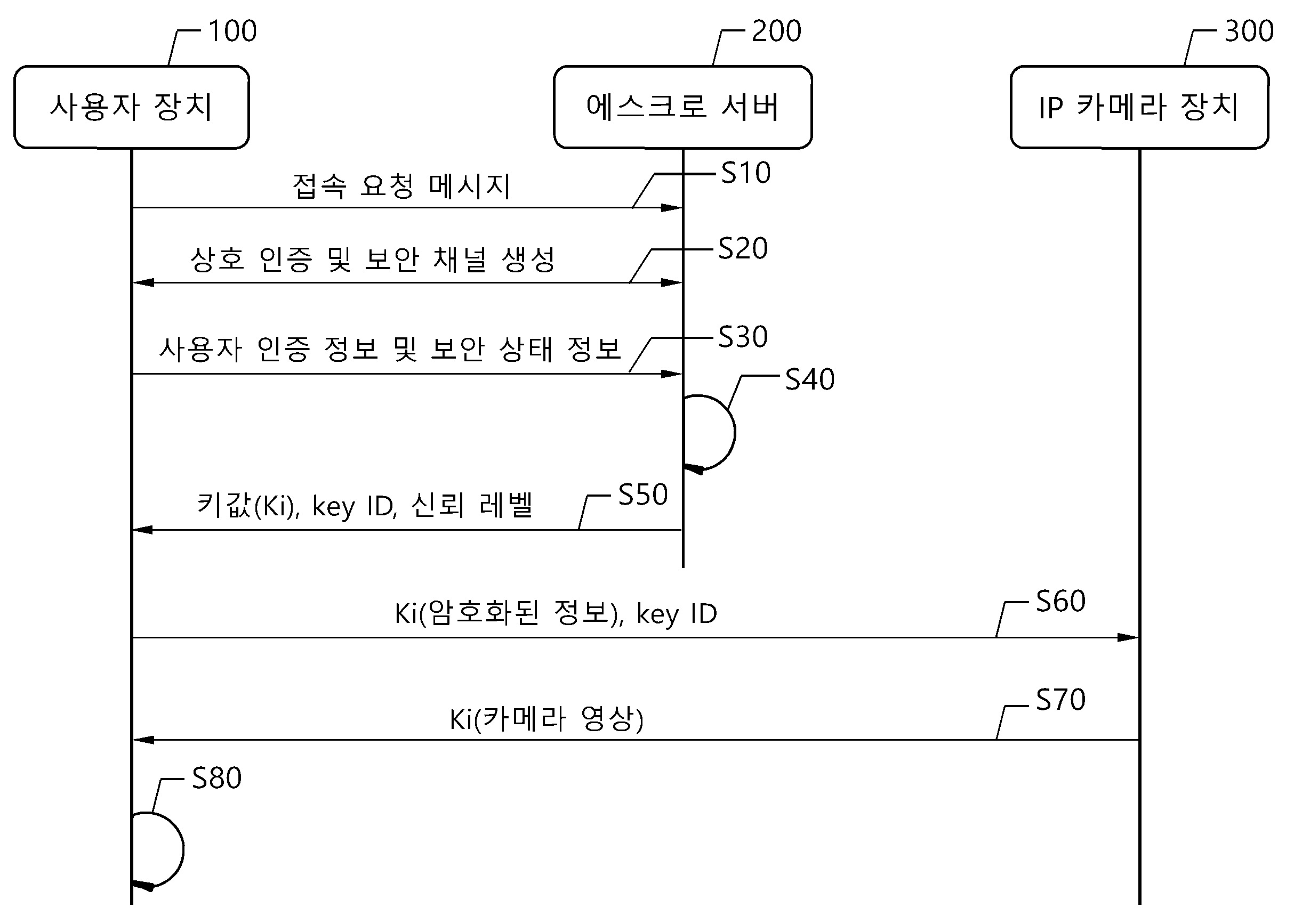 사물 인터넷 기기, 상기 사물 인터넷 기기의 보안을 위한 서버, 사물 인터넷 기기의 보안을 위한 방법