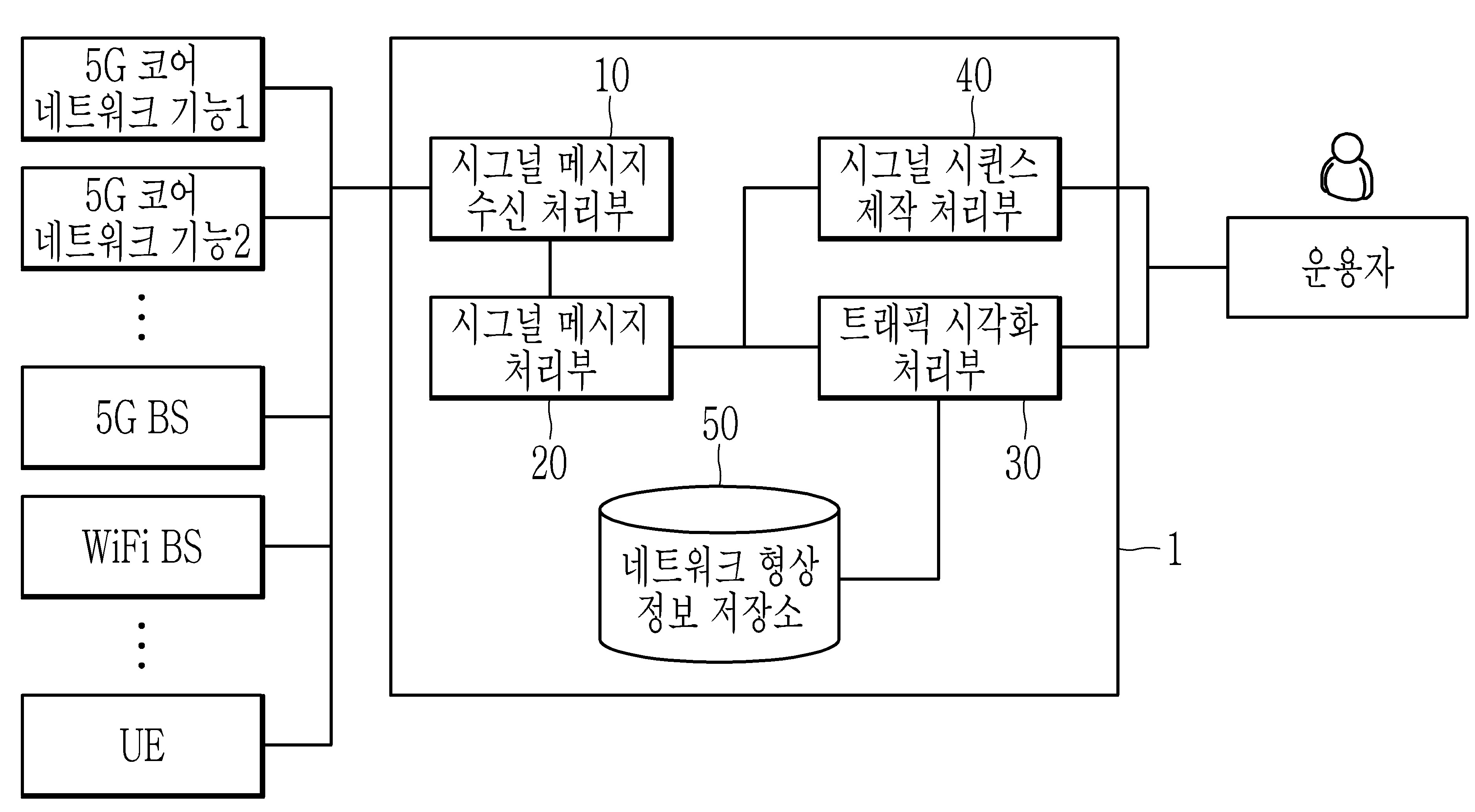 5G 코어 네트워크에서의 트래픽 모니터링 방법 및 시스템