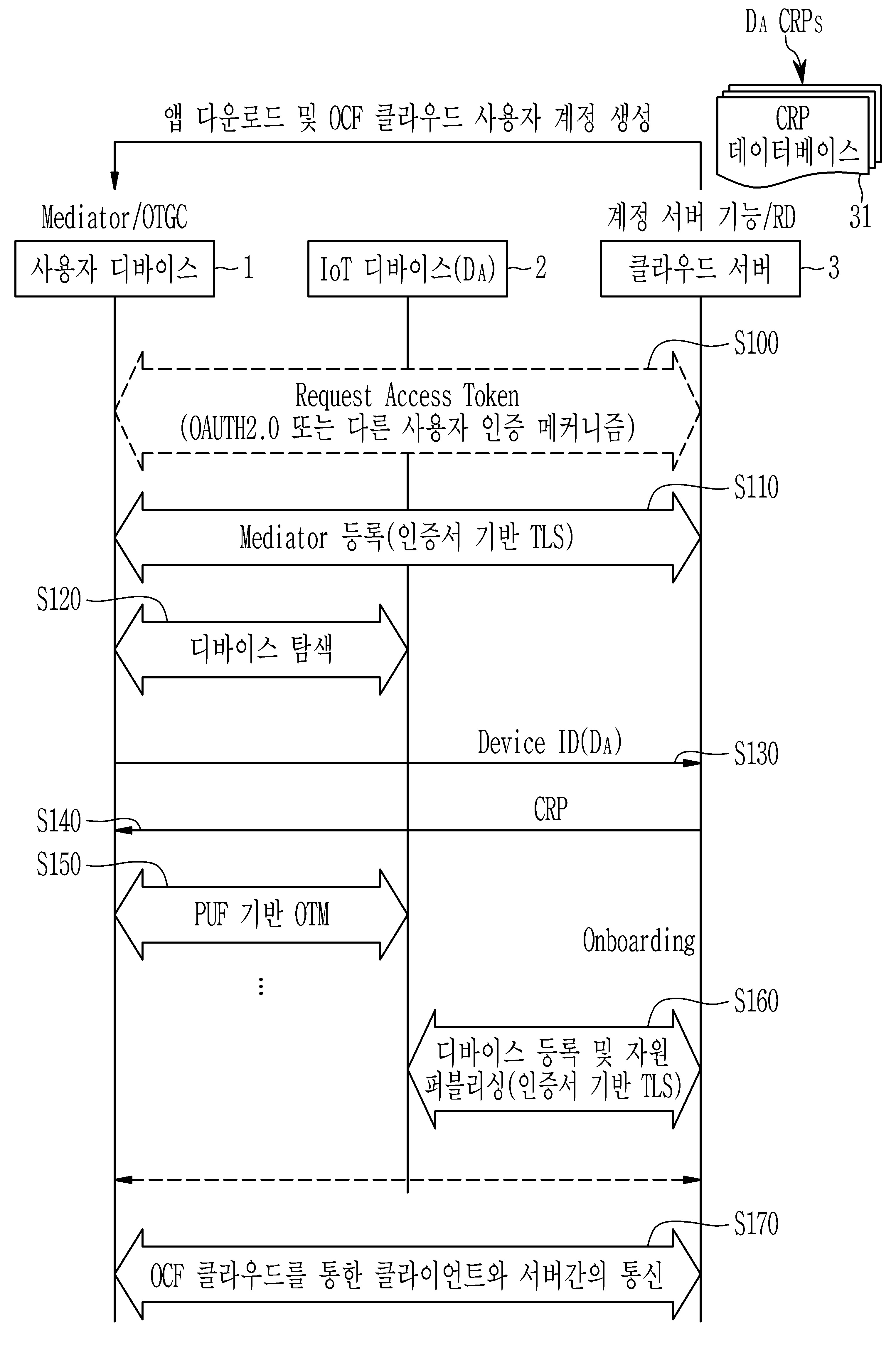 사물 인터넷 개방형 플랫폼에서의 디바이스 인증 방법 및 장치