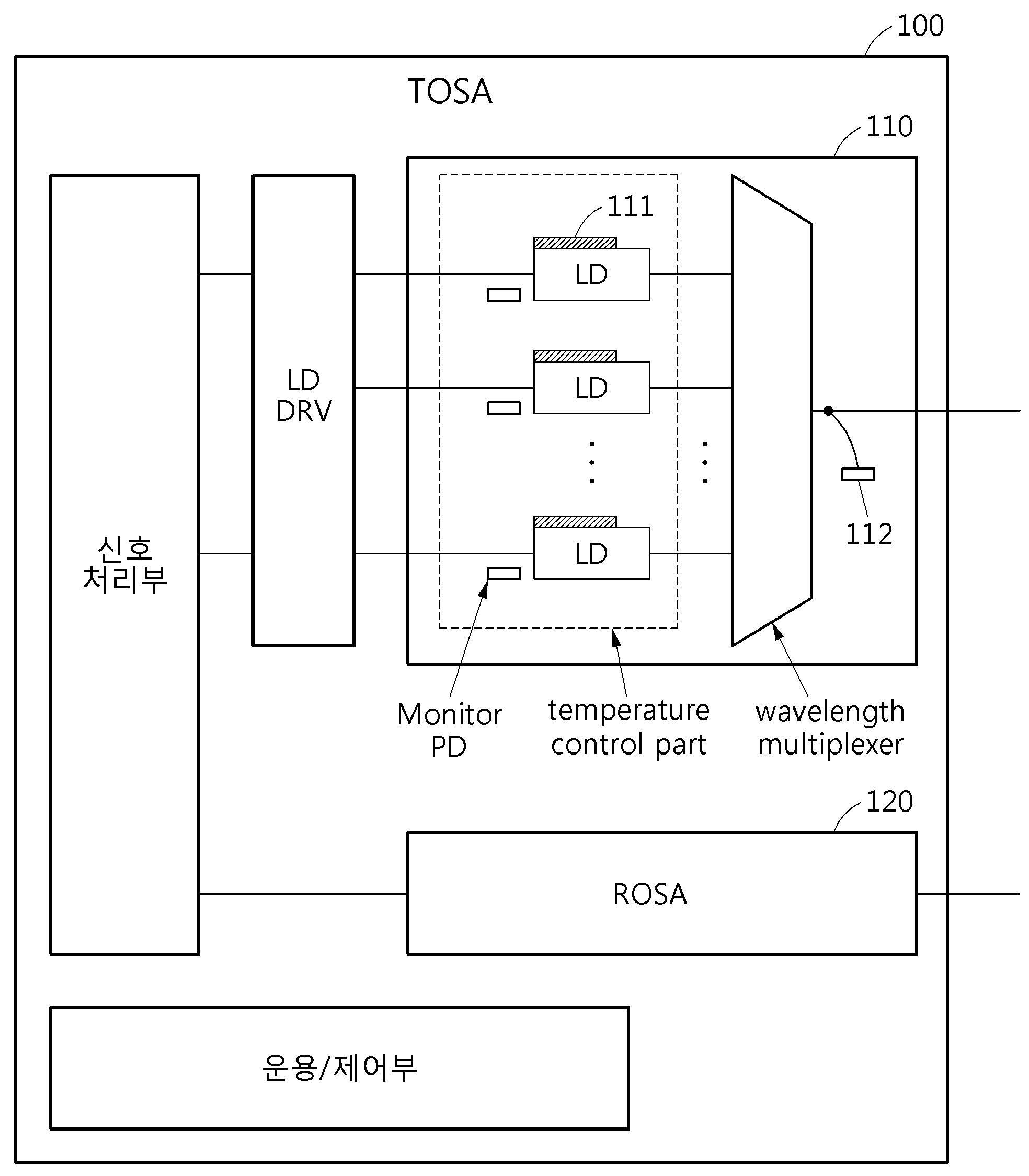 멀리 클라우드 서비스 플랫폼 장치 및 방법