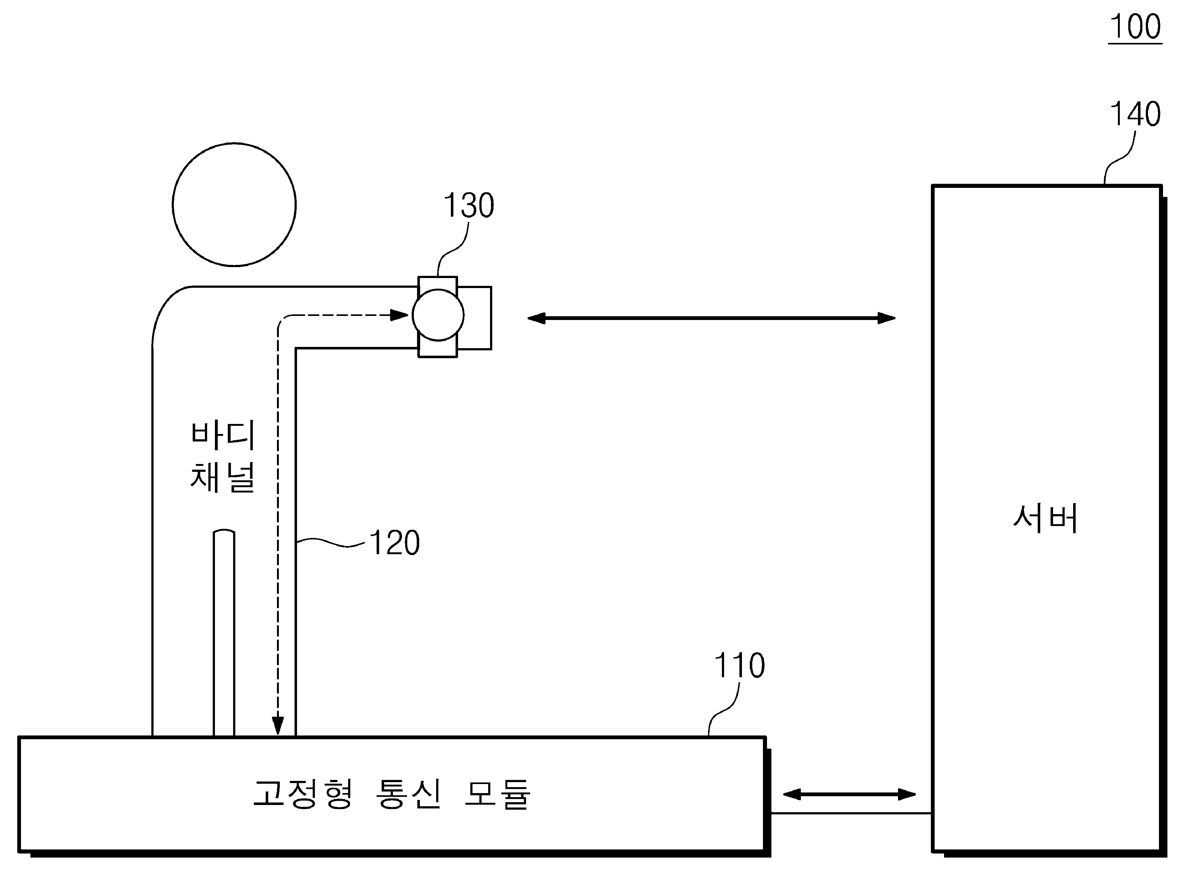 위치 및 신원 관리 시스템