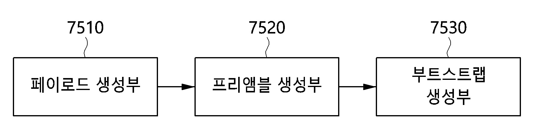 베이스밴드 샘플링 레이트 계수를 시그널링하는 방송 신호 프레임을 이용한 방송 신호 송신 장치 및 방송 신호 송신 방법