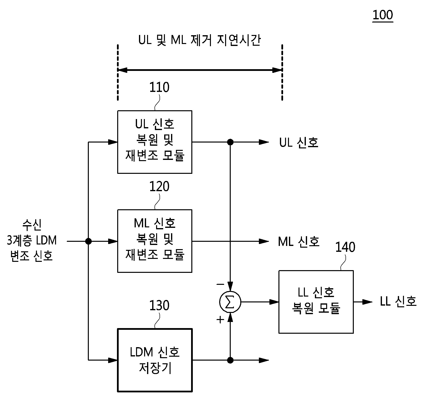 계층 분할 다중화 시스템의 변조 및 복조 방법, 및 수신기