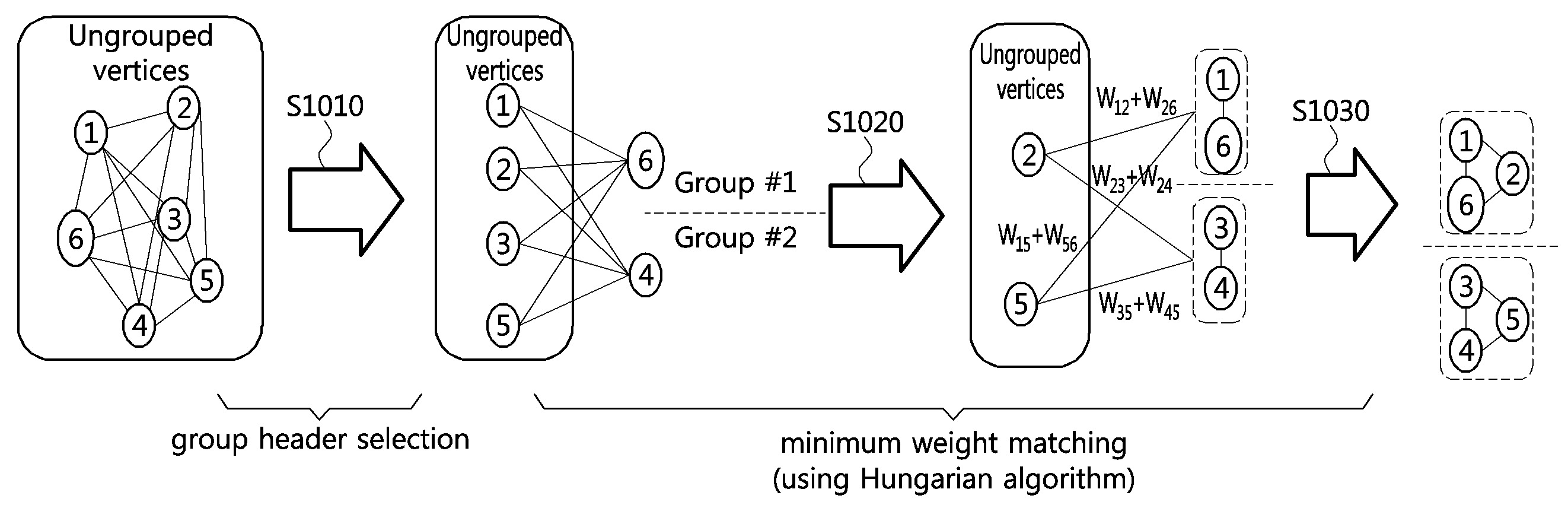 사용자 중심 무선 네트워크의 자원 관리 방법 및 장치