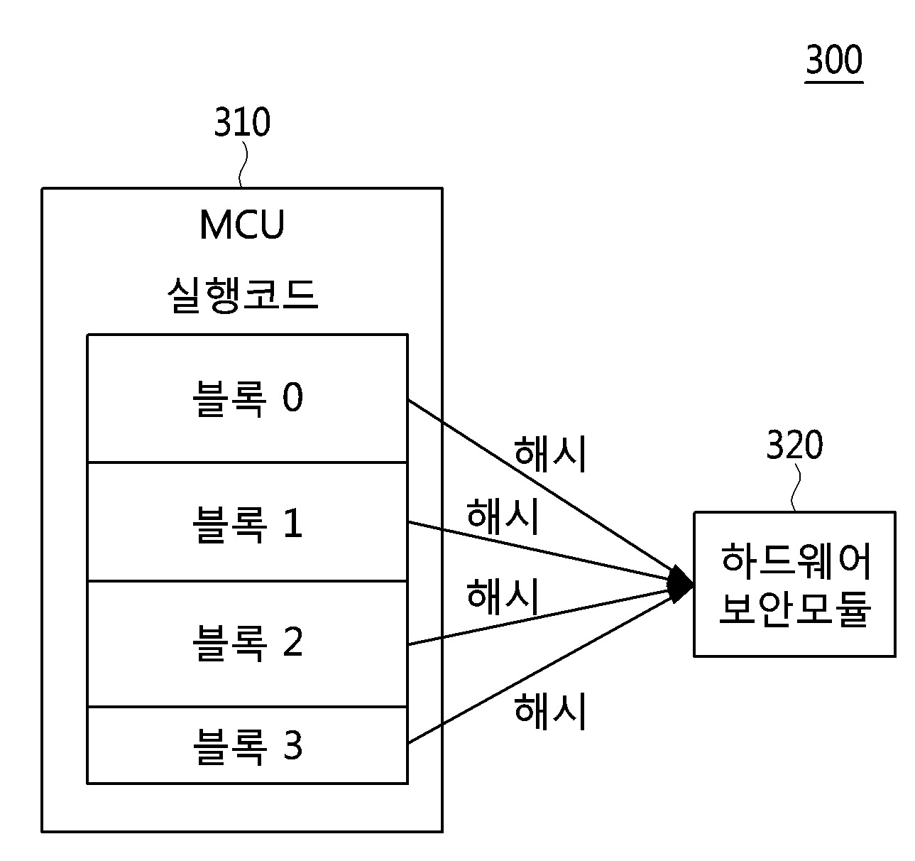 실행코드를 검증하는 하드웨어 보안모듈 및 그것을 갖는 디바이스 및 그것의 동작 방법