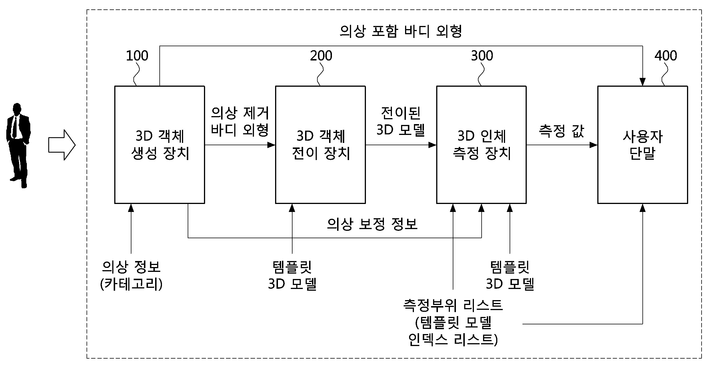 신체 치수 측정 방법 및 장치