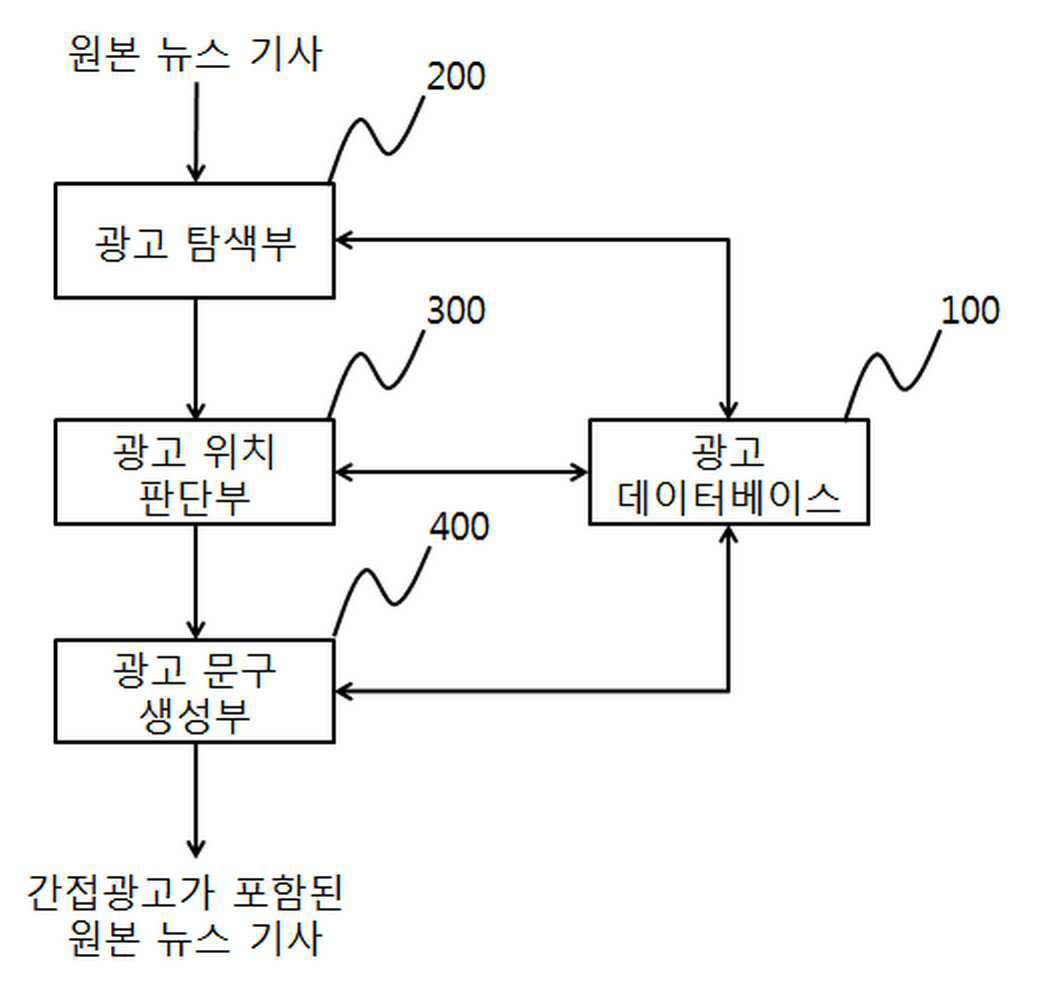 간접광고를 포함한 뉴스 기사 생성 시스템 및 방법