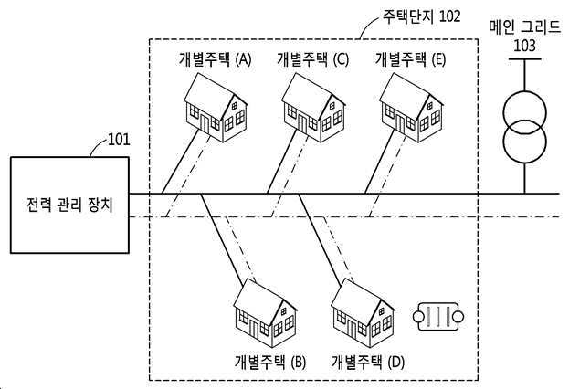주택 대상의 잉여 전력 거래를 위한 전력 관리 장치 및 주택 단지 조합 방법