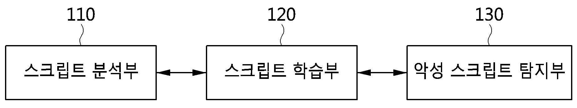 악성 스크립트 탐지 장치 및 방법