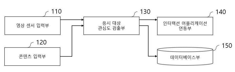 응시 대상 관심도 검출 장치 및 방법