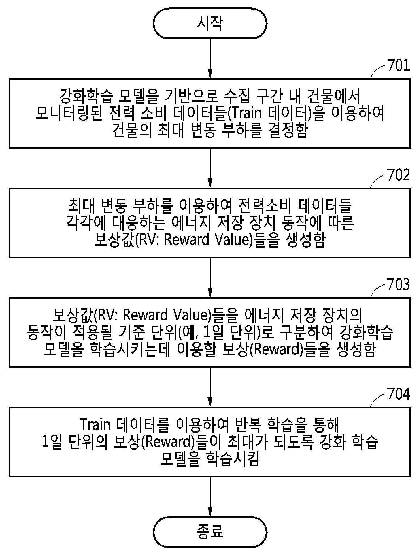 전력의 피크 부하를 저감하기 위한 보상 생성 방법 및 그 방법을 수행하는 동작 제어 장치